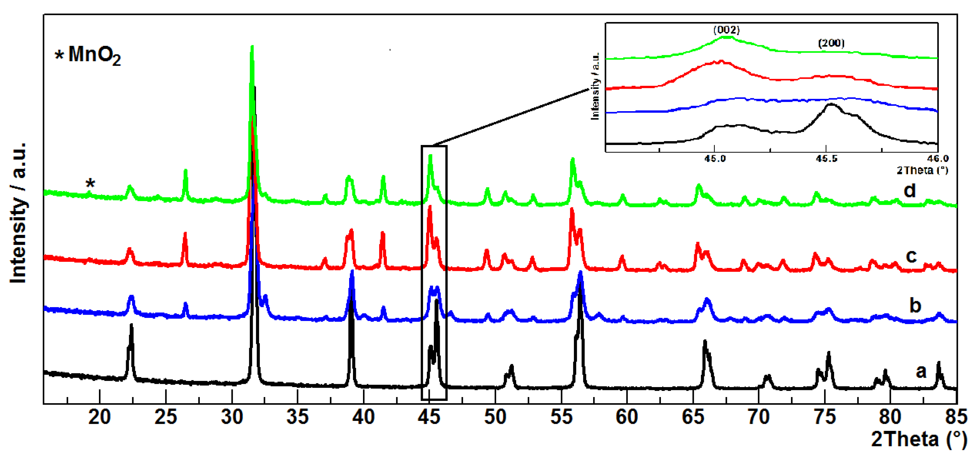 Materials 14 03152 g002