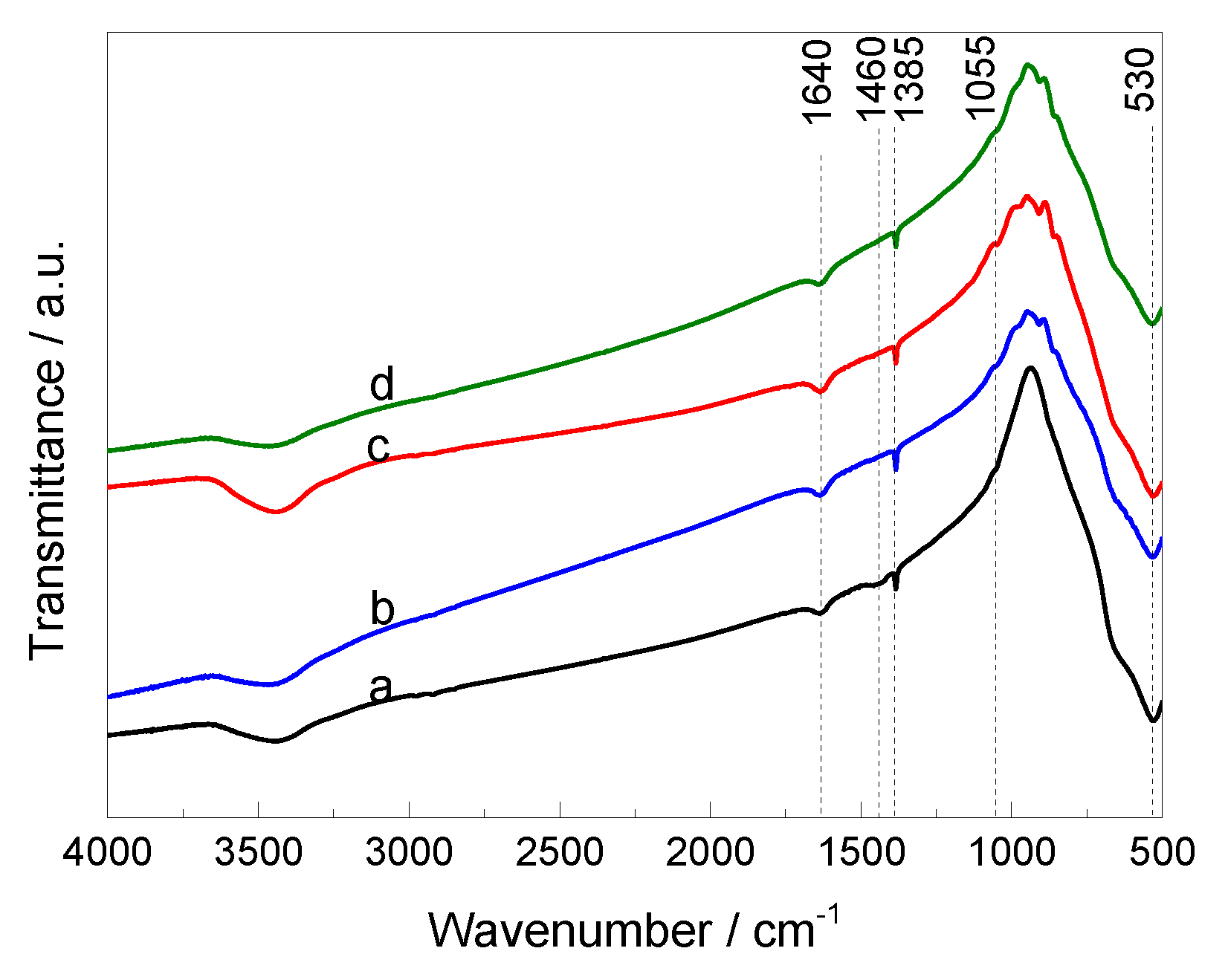 Materials 14 03152 g003