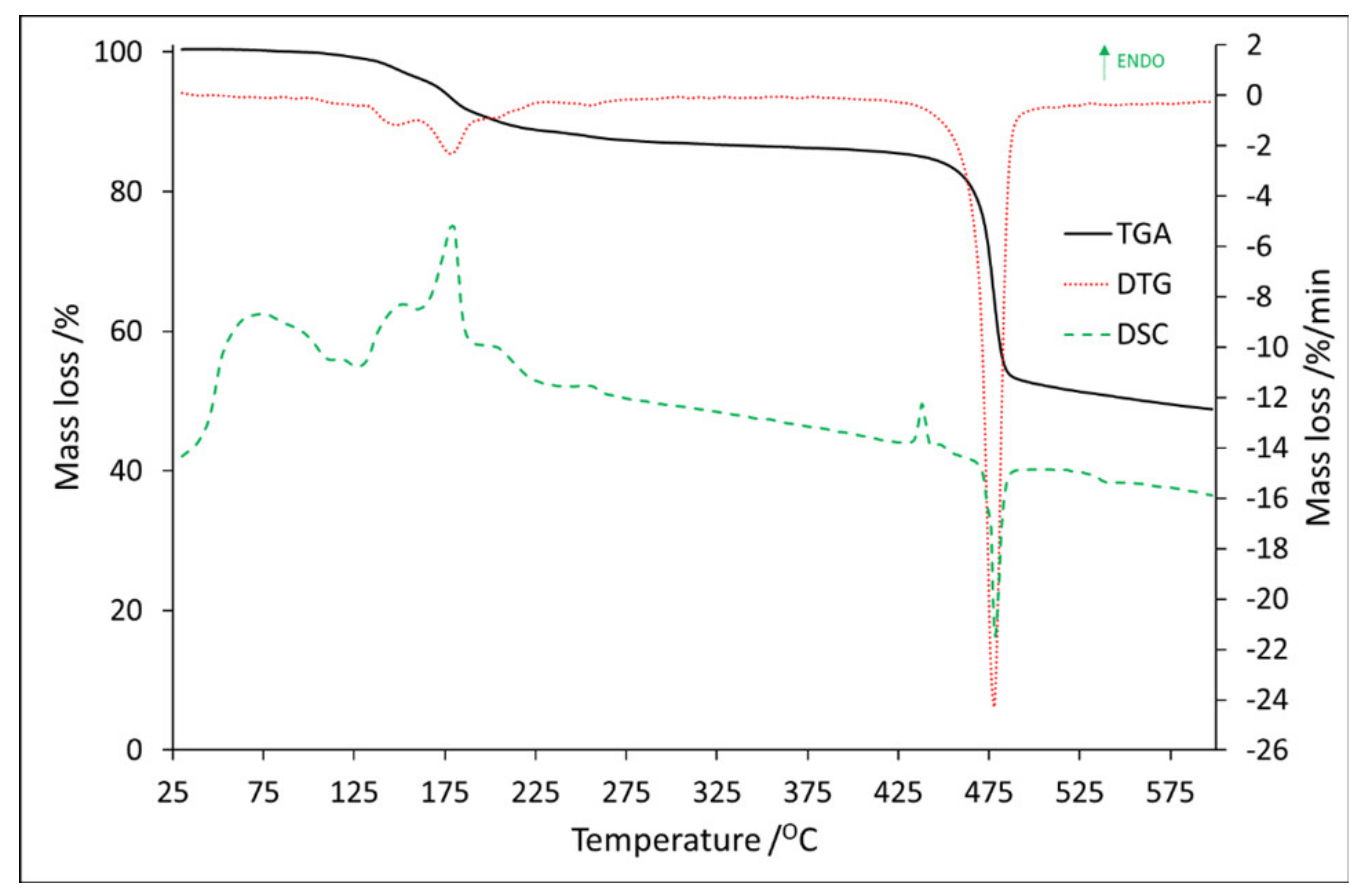 Materials 14 03156 g003 Materials 14 03156 g003