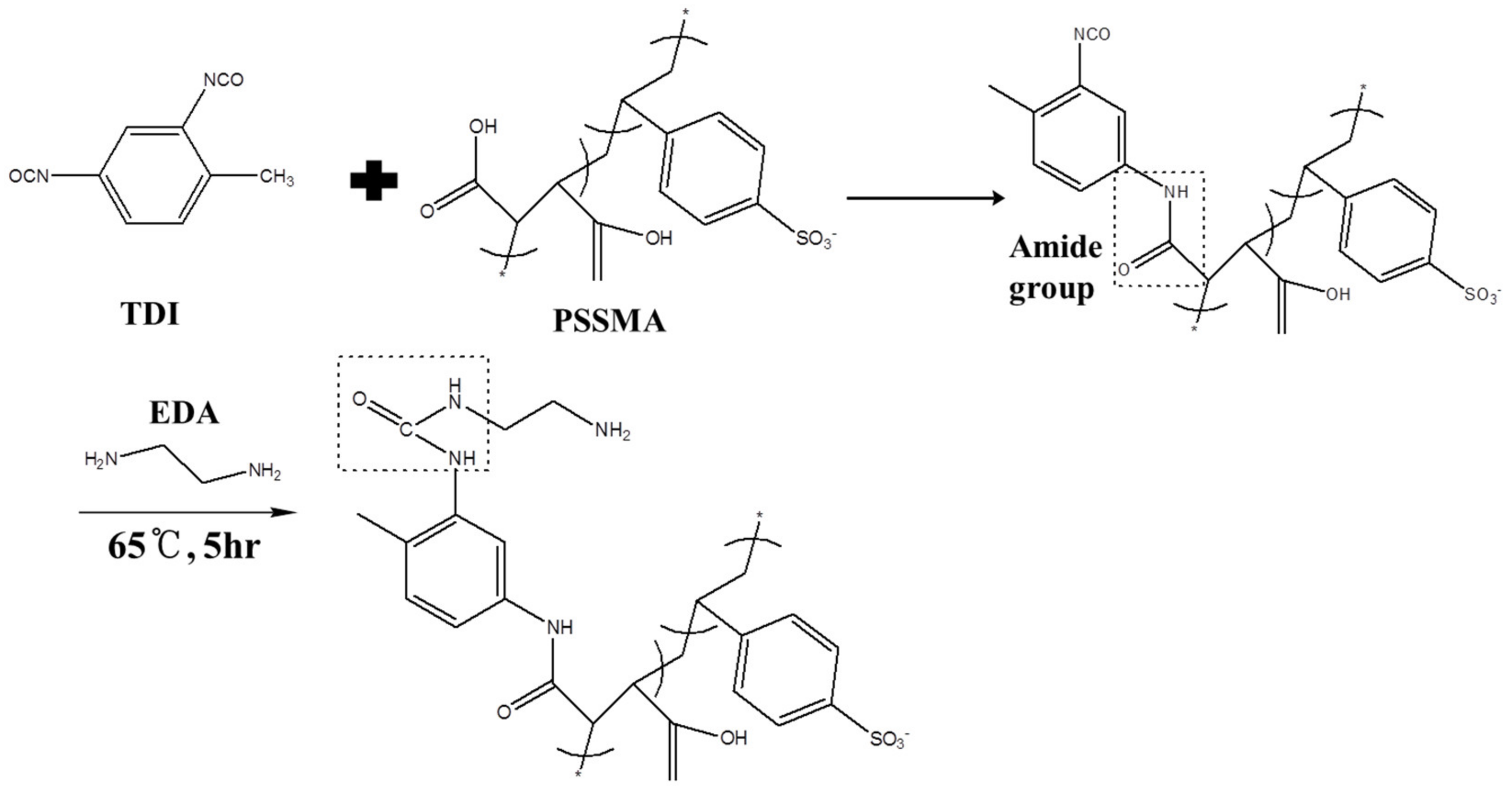 Materials 14 03157 g001 Materials 14 03157 g001