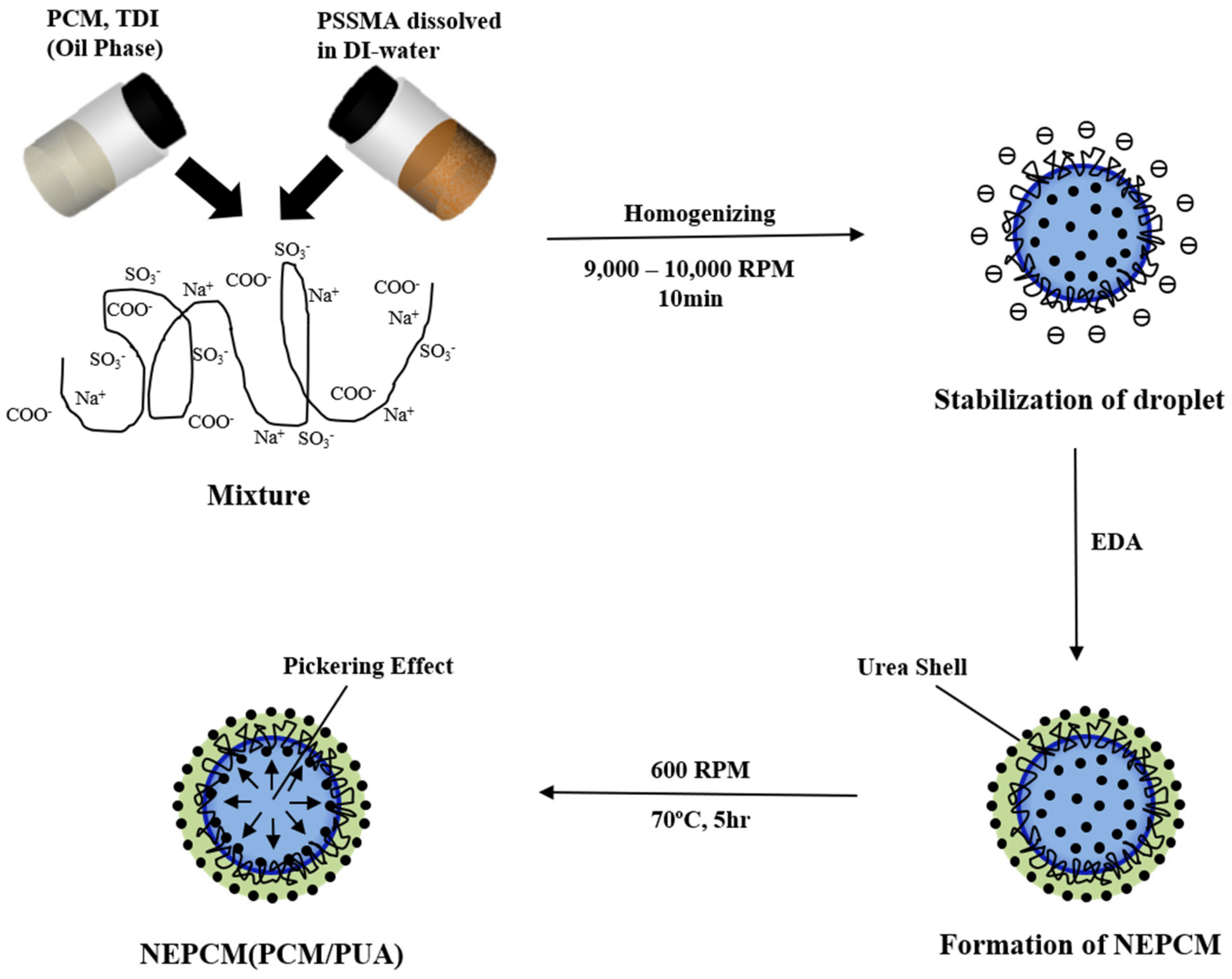 Materials 14 03157 sch001 Materials 14 03157 sch001