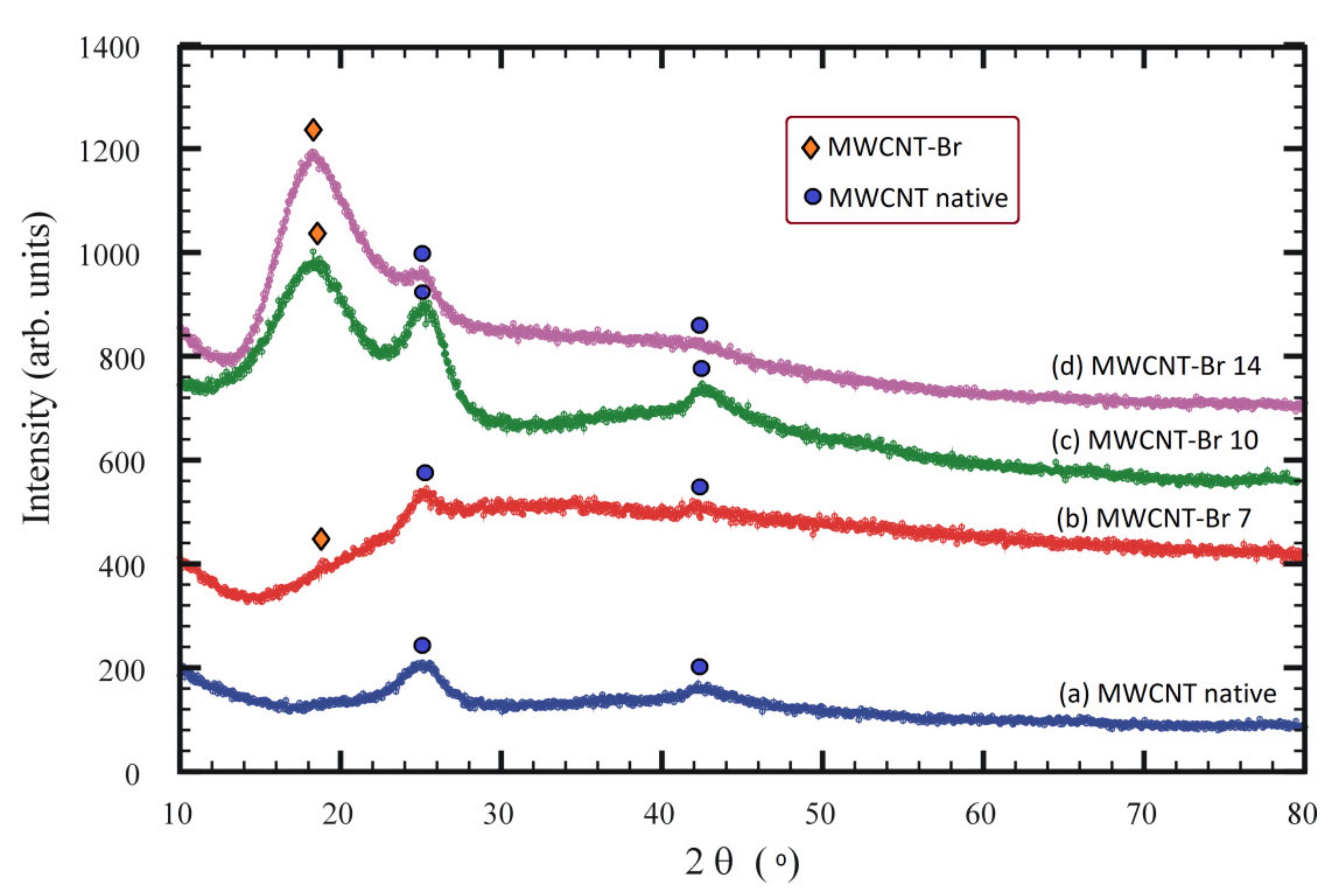 Materials 14 03161 g006 Materials 14 03161 g006