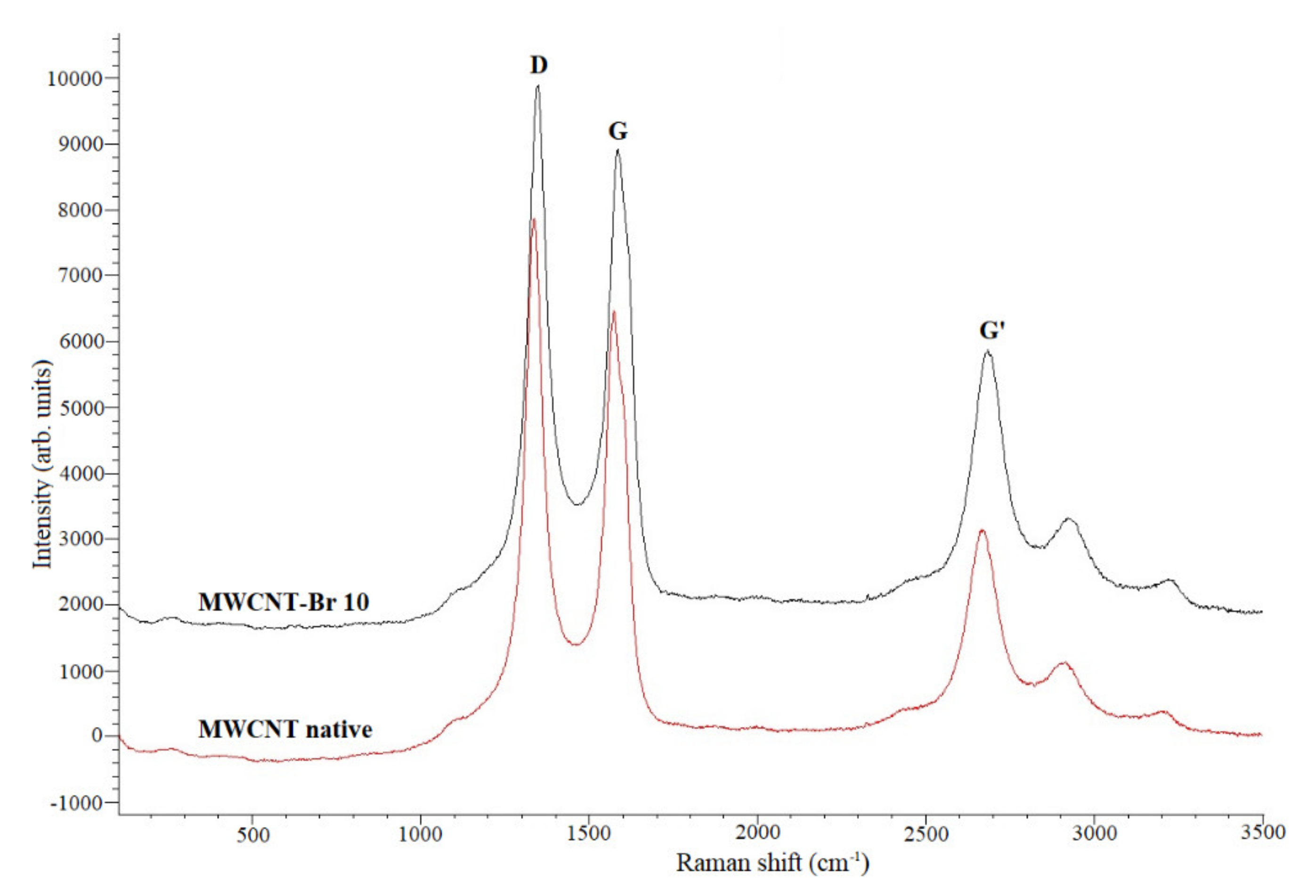 Materials 14 03161 g008 Materials 14 03161 g008