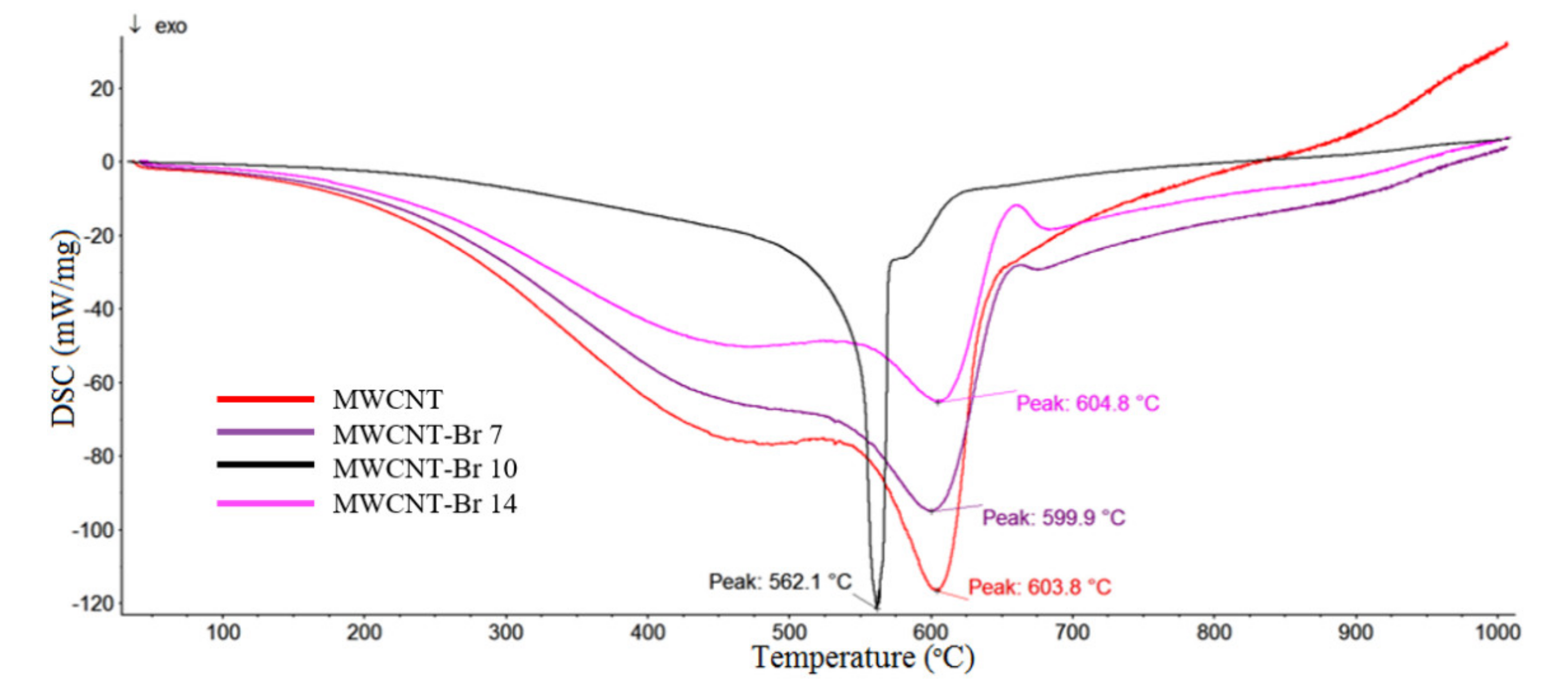Materials 14 03161 g009 Materials 14 03161 g009