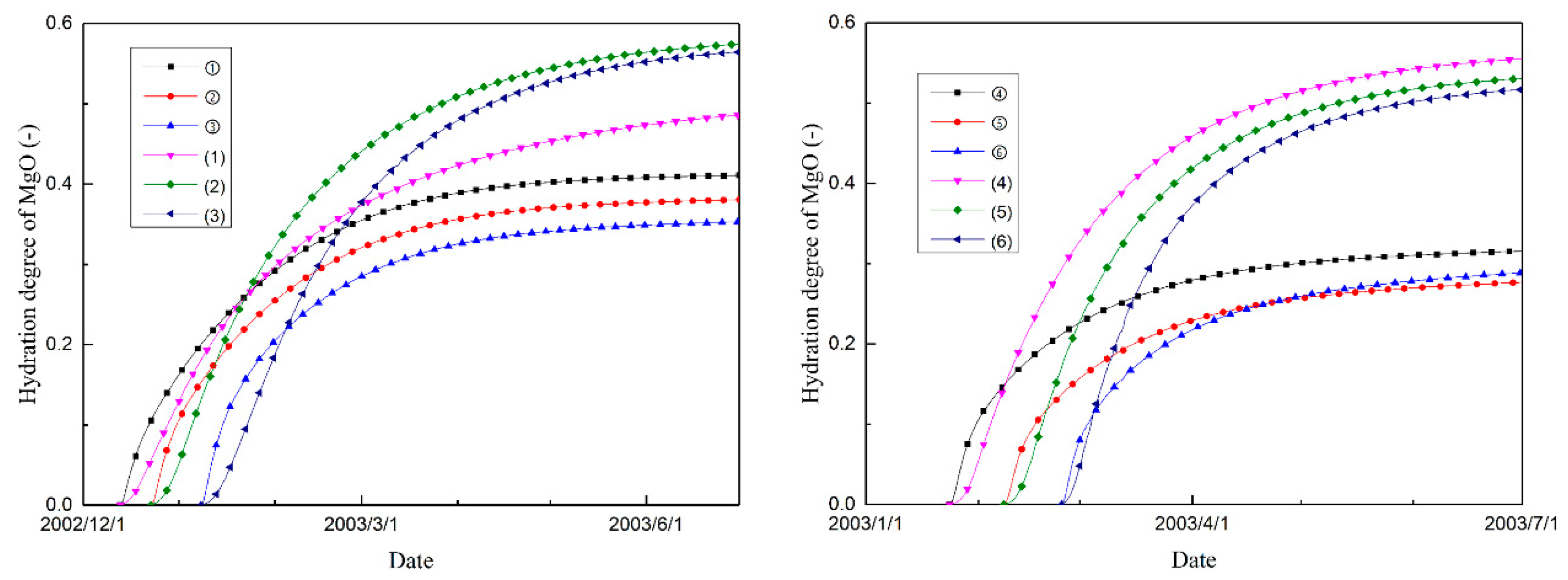 Materials 14 03162 g010