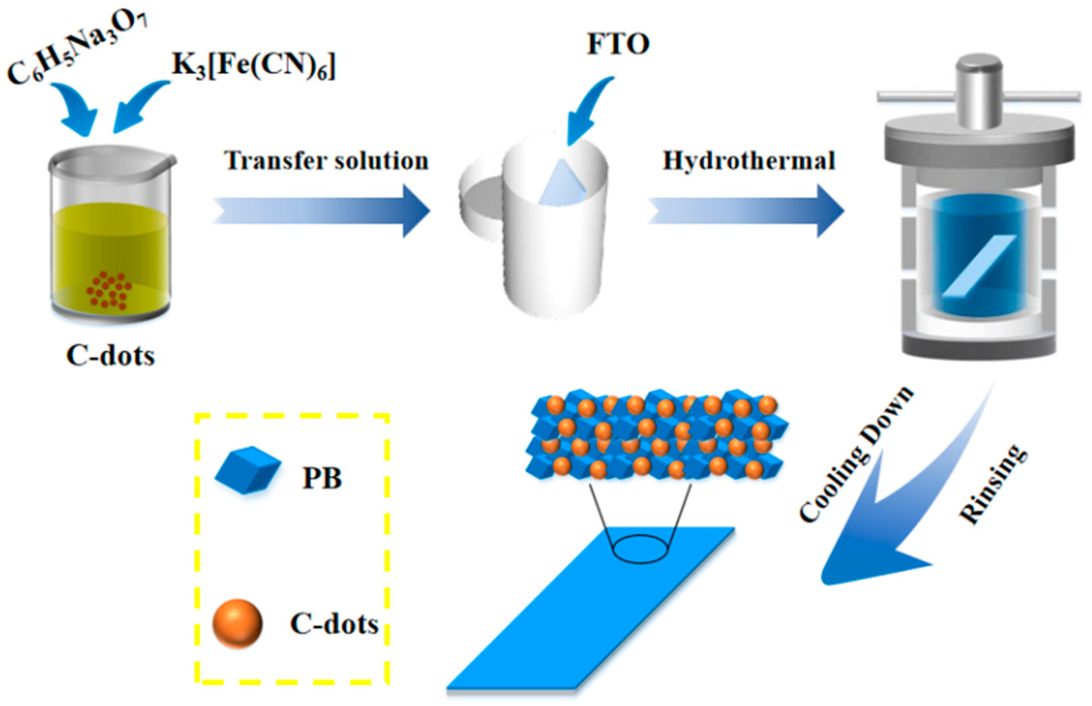 Materials 14 03166 g001