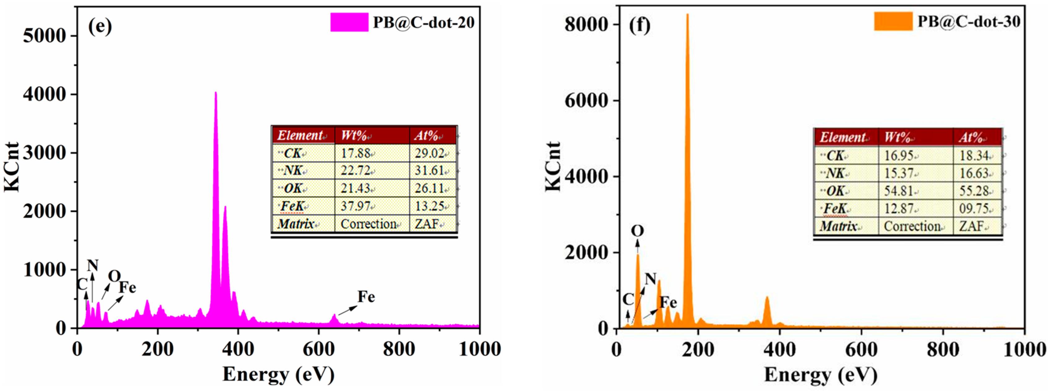 Materials 14 03166 g004b