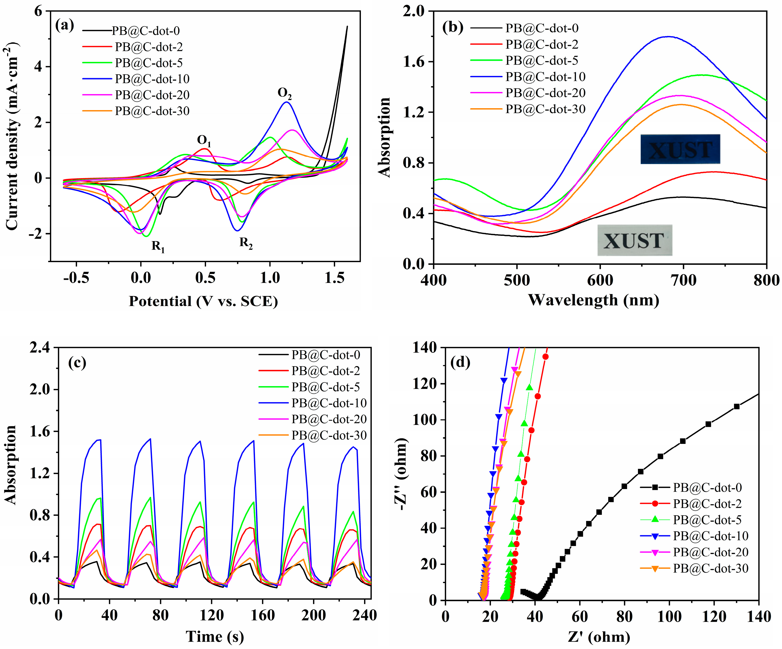 Materials 14 03166 g005