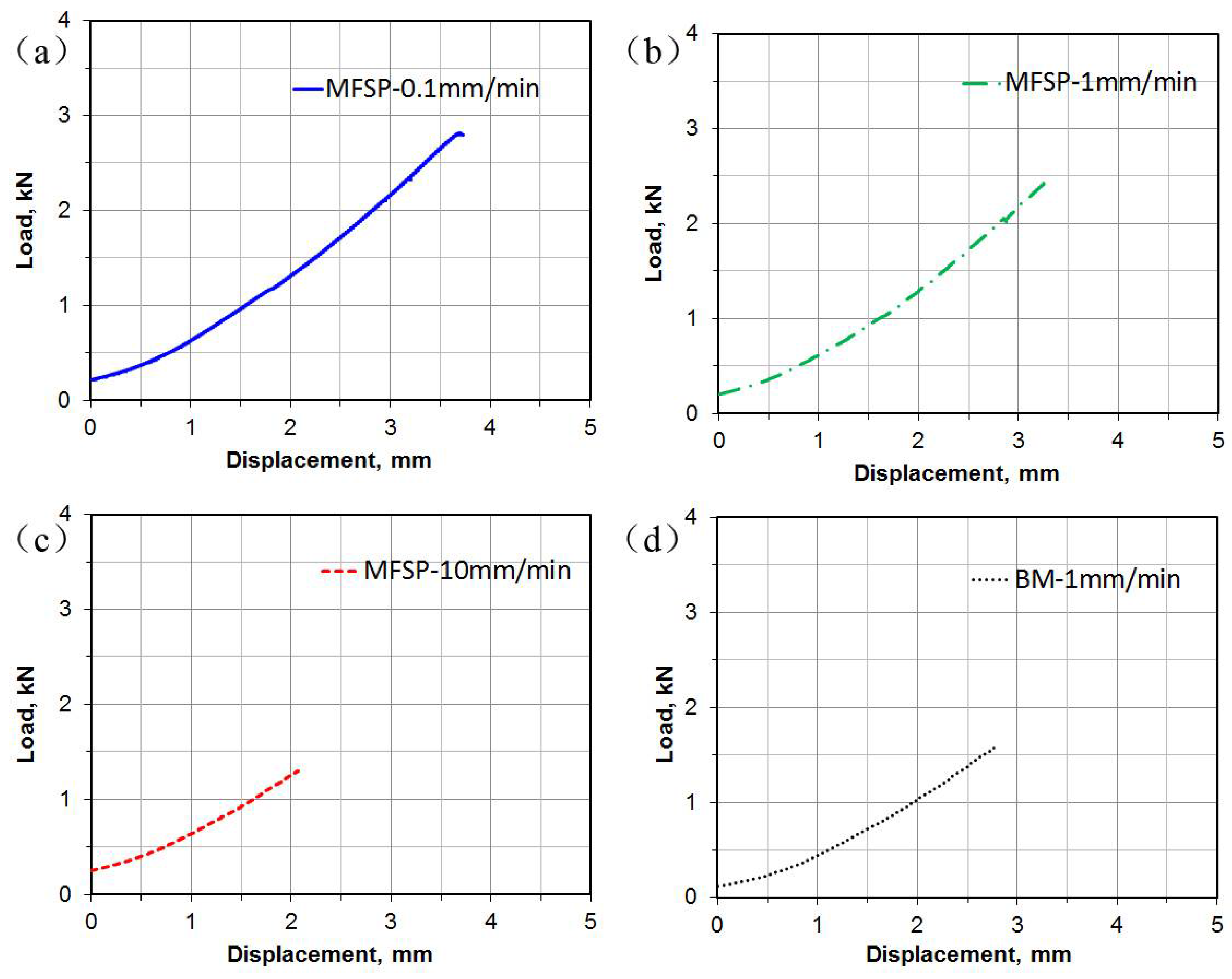 Materials 14 03168 g003 Materials 14 03168 g003