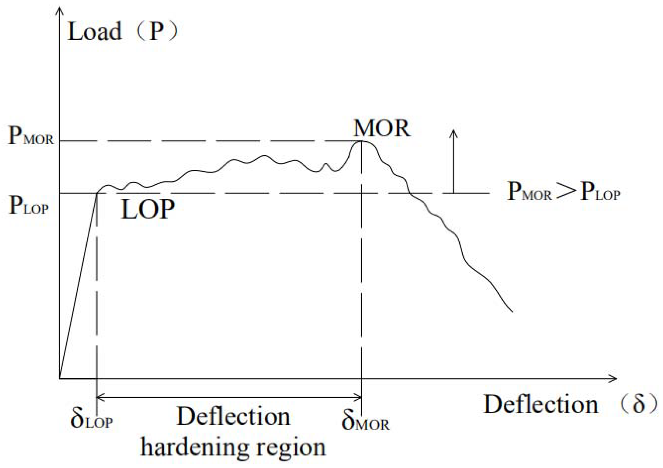 Materials 14 03169 g005 Materials 14 03169 g005