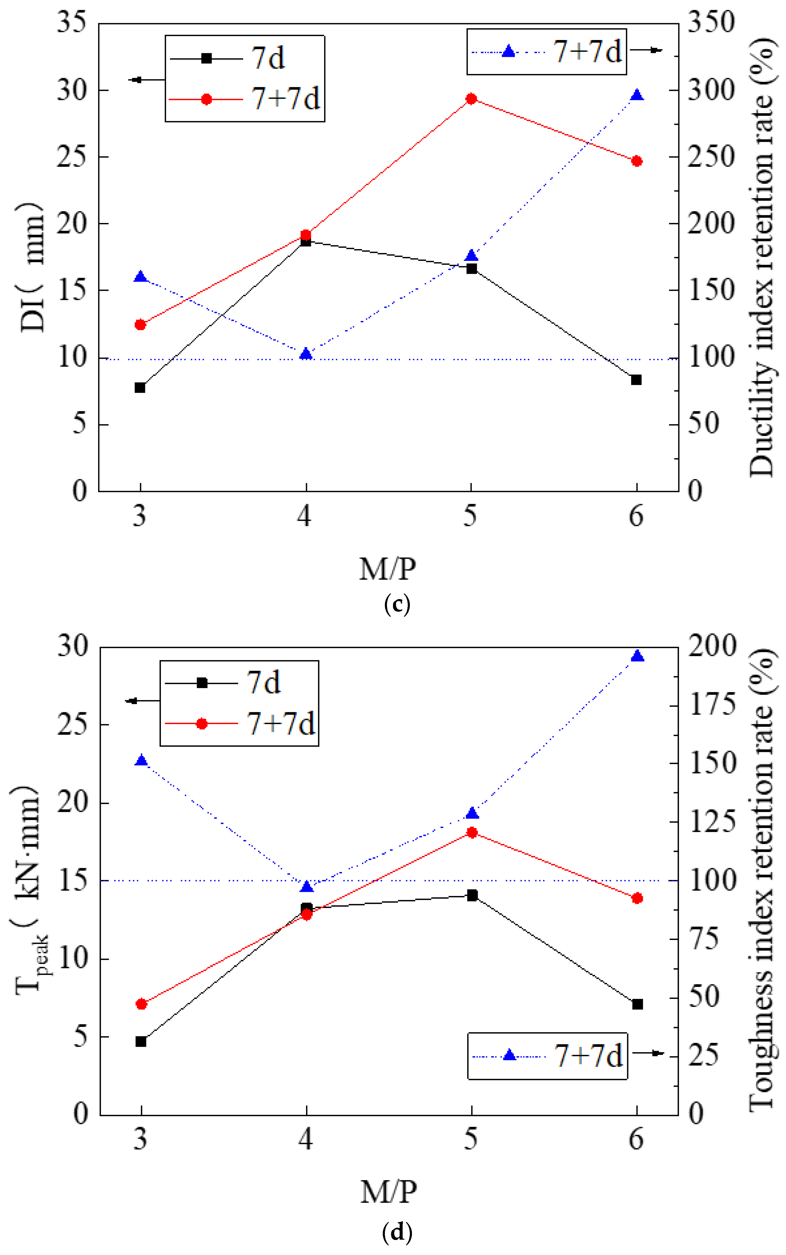 Materials 14 03169 g011b Materials 14 03169 g011b