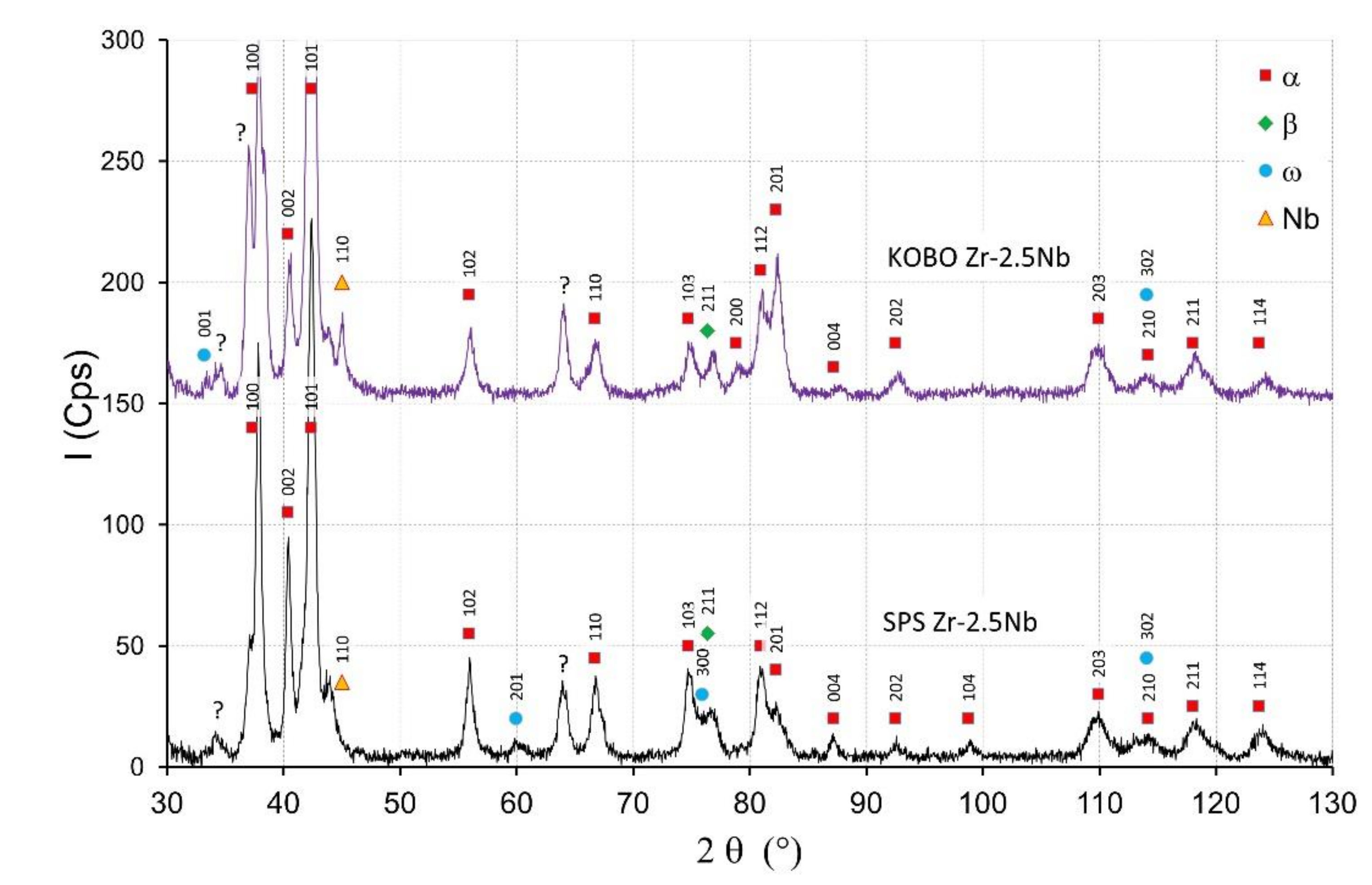 Materials 14 03172 g004 Materials 14 03172 g004