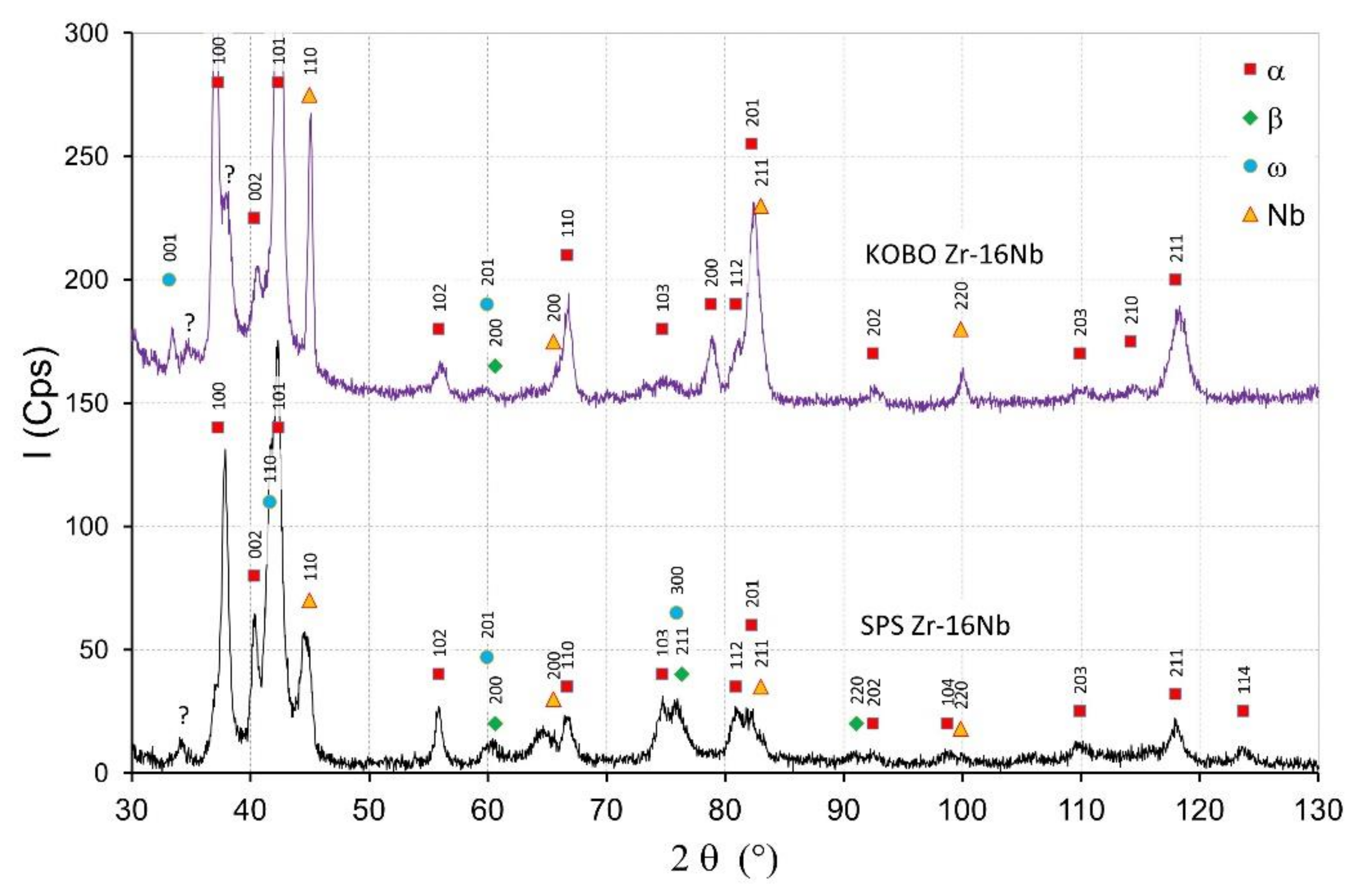Materials 14 03172 g005 Materials 14 03172 g005