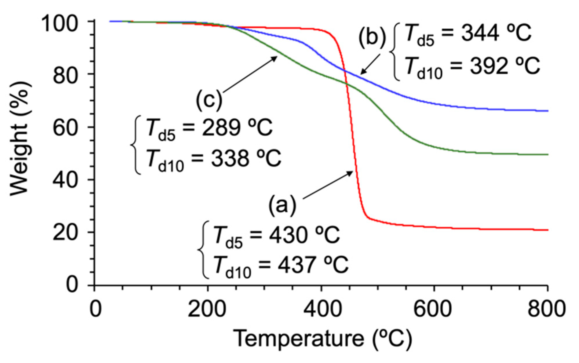 Materials 14 03178 g005