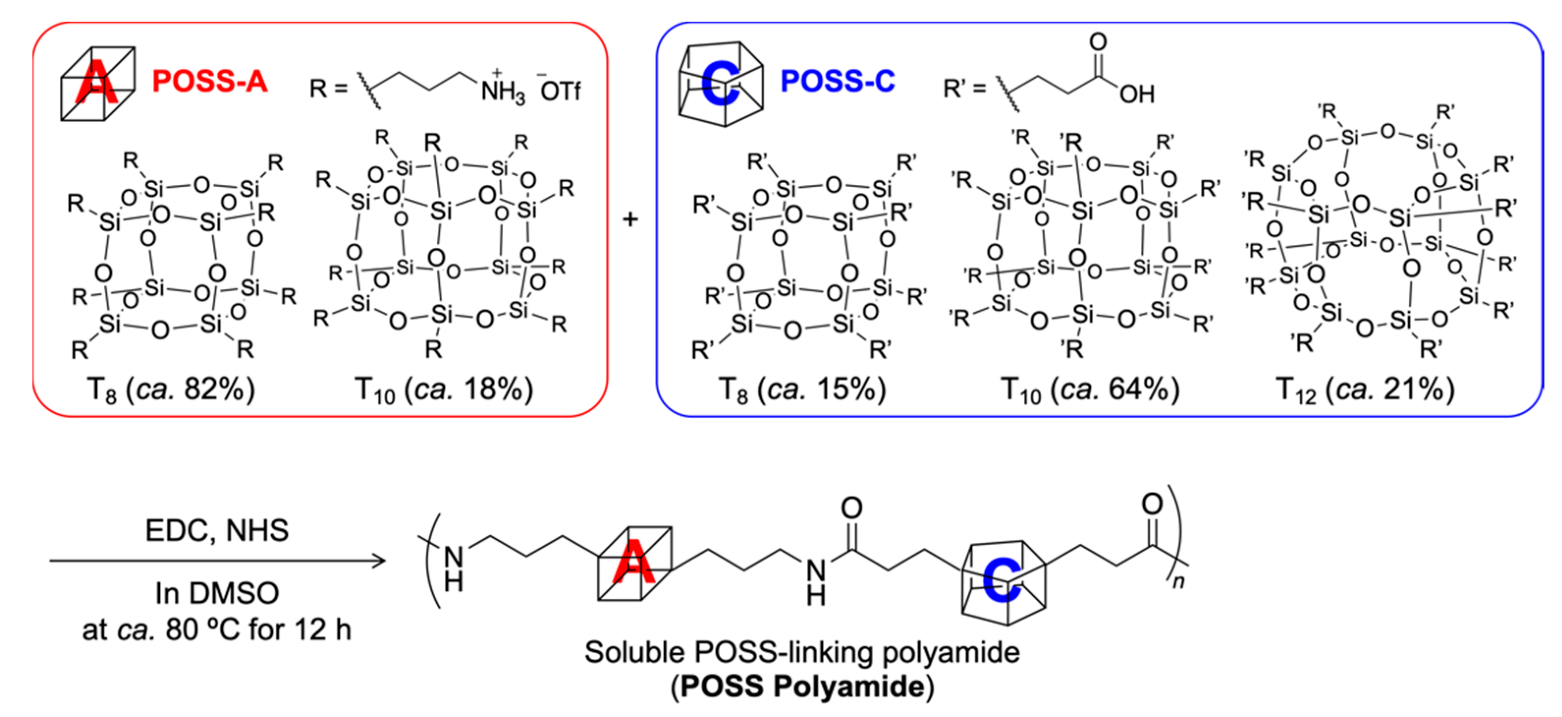 Materials 14 03178 sch001