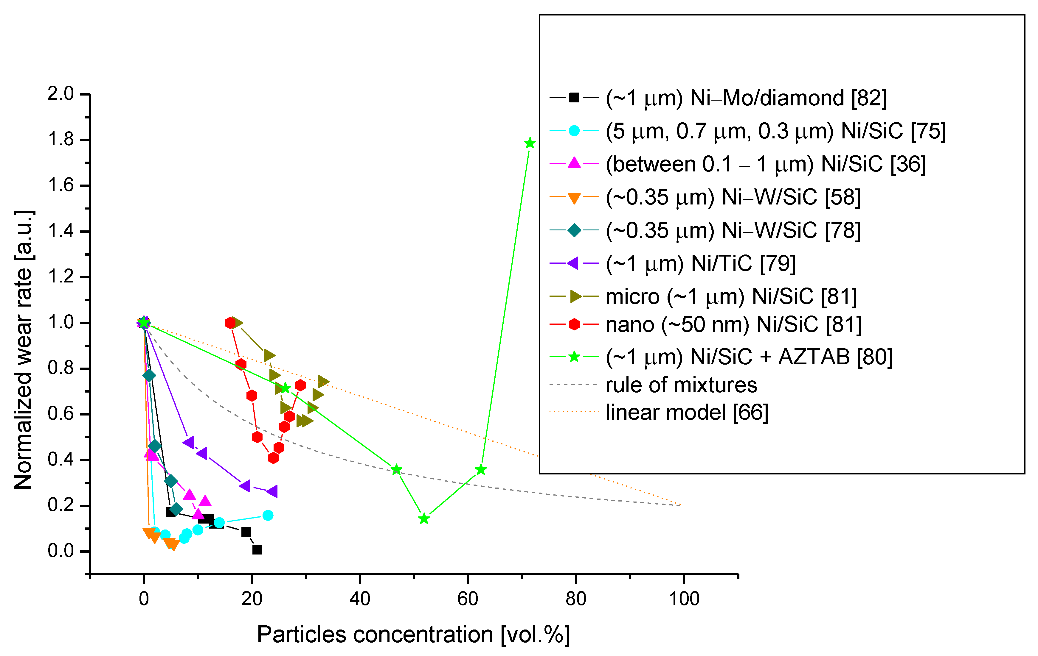 Materials 14 03181 g003