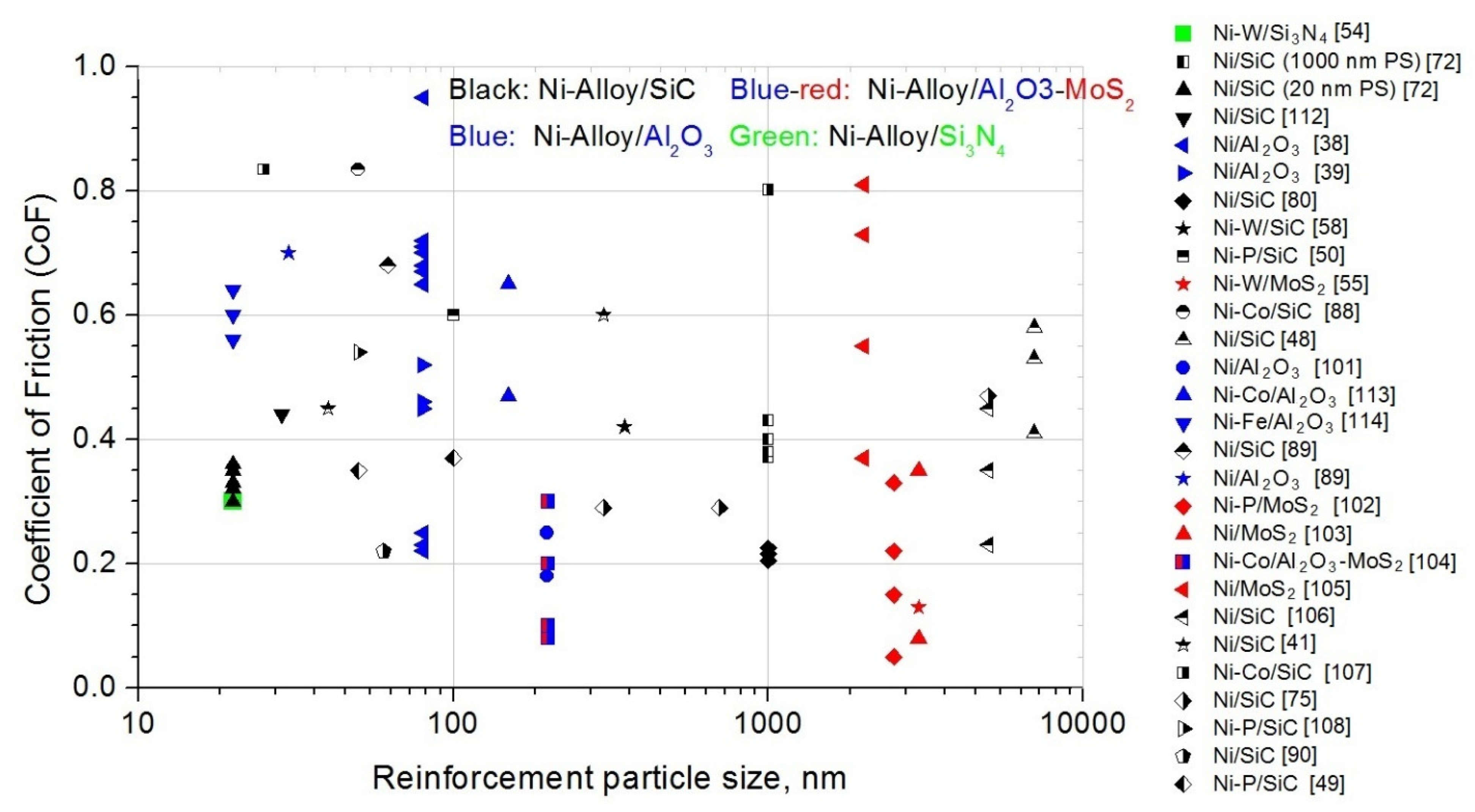 Materials 14 03181 g006