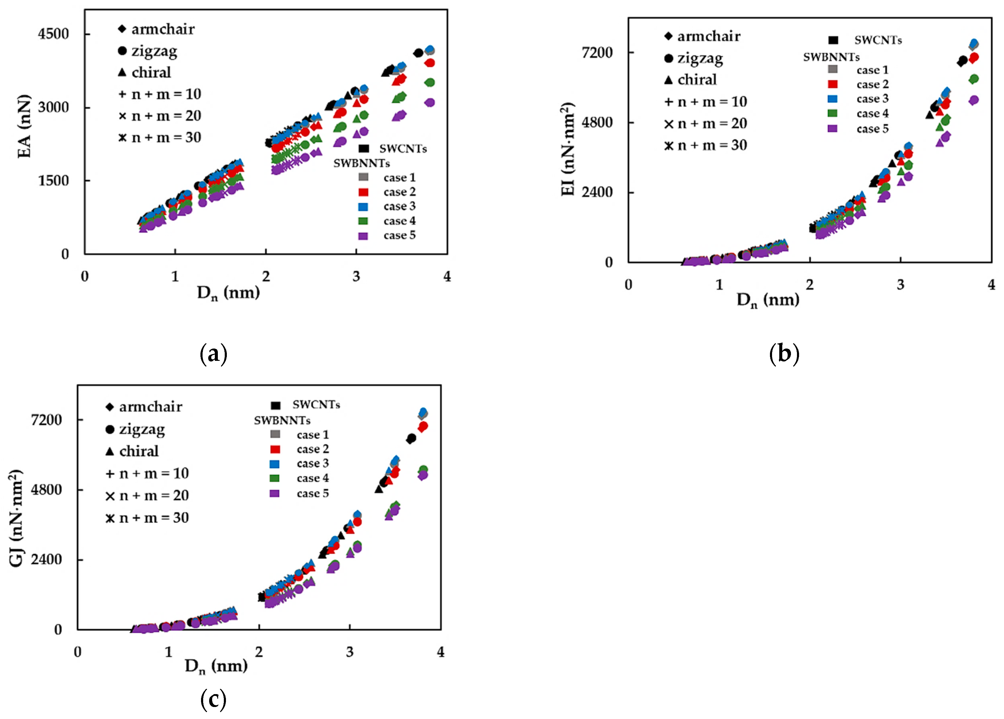Materials 14 03183 g003 Materials 14 03183 g003
