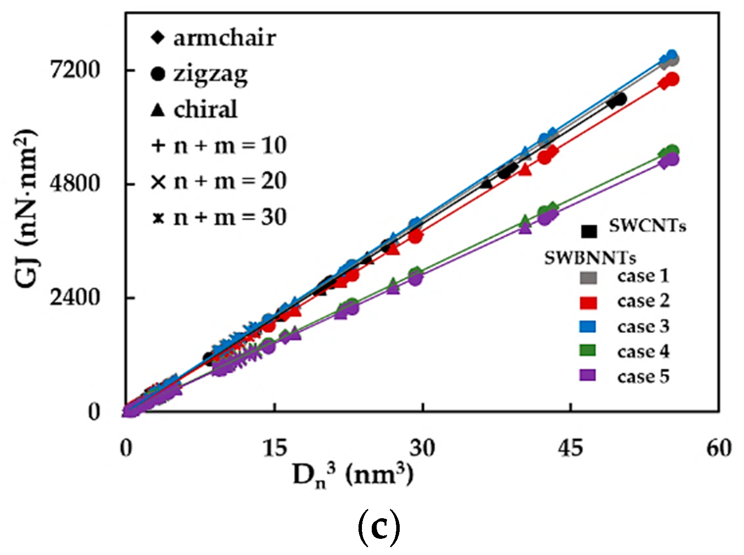 Materials 14 03183 g004b Materials 14 03183 g004b