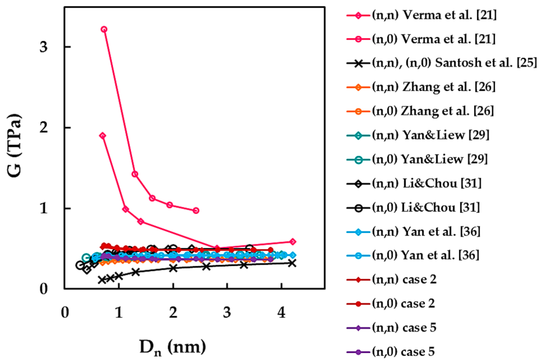 Materials 14 03183 g014 Materials 14 03183 g014