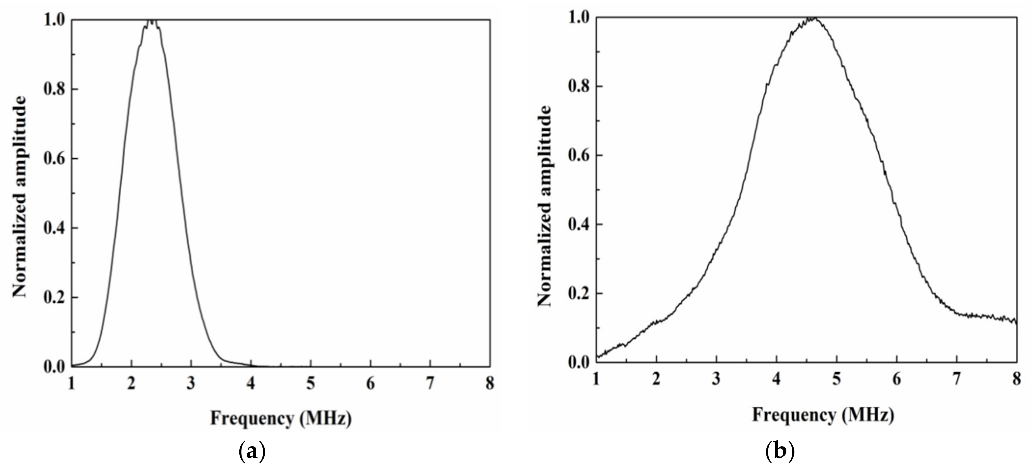 Materials 14 03186 g001