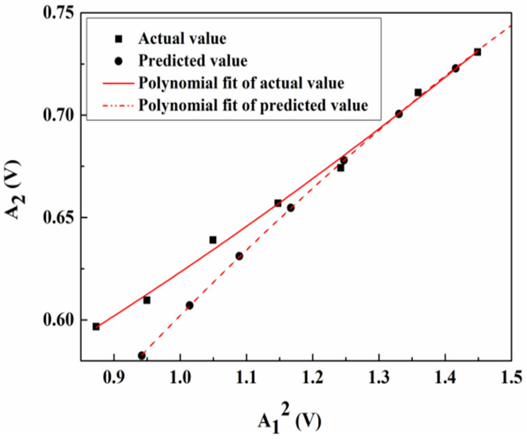 Materials 14 03186 g012
