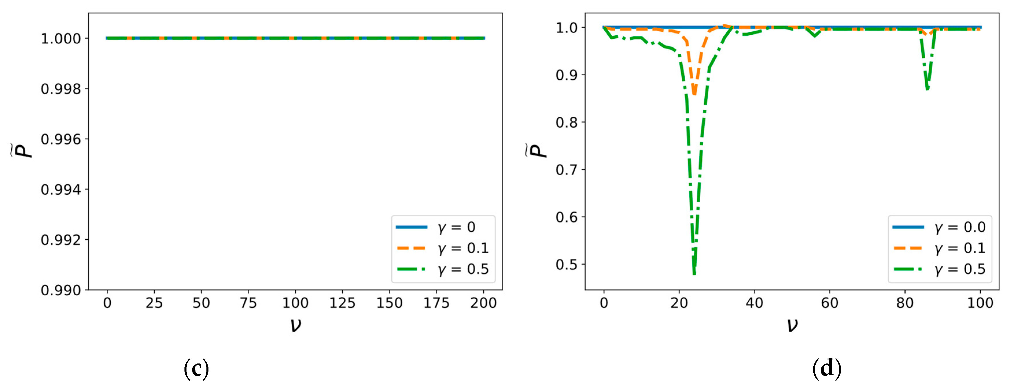 Materials 14 03188 g003b