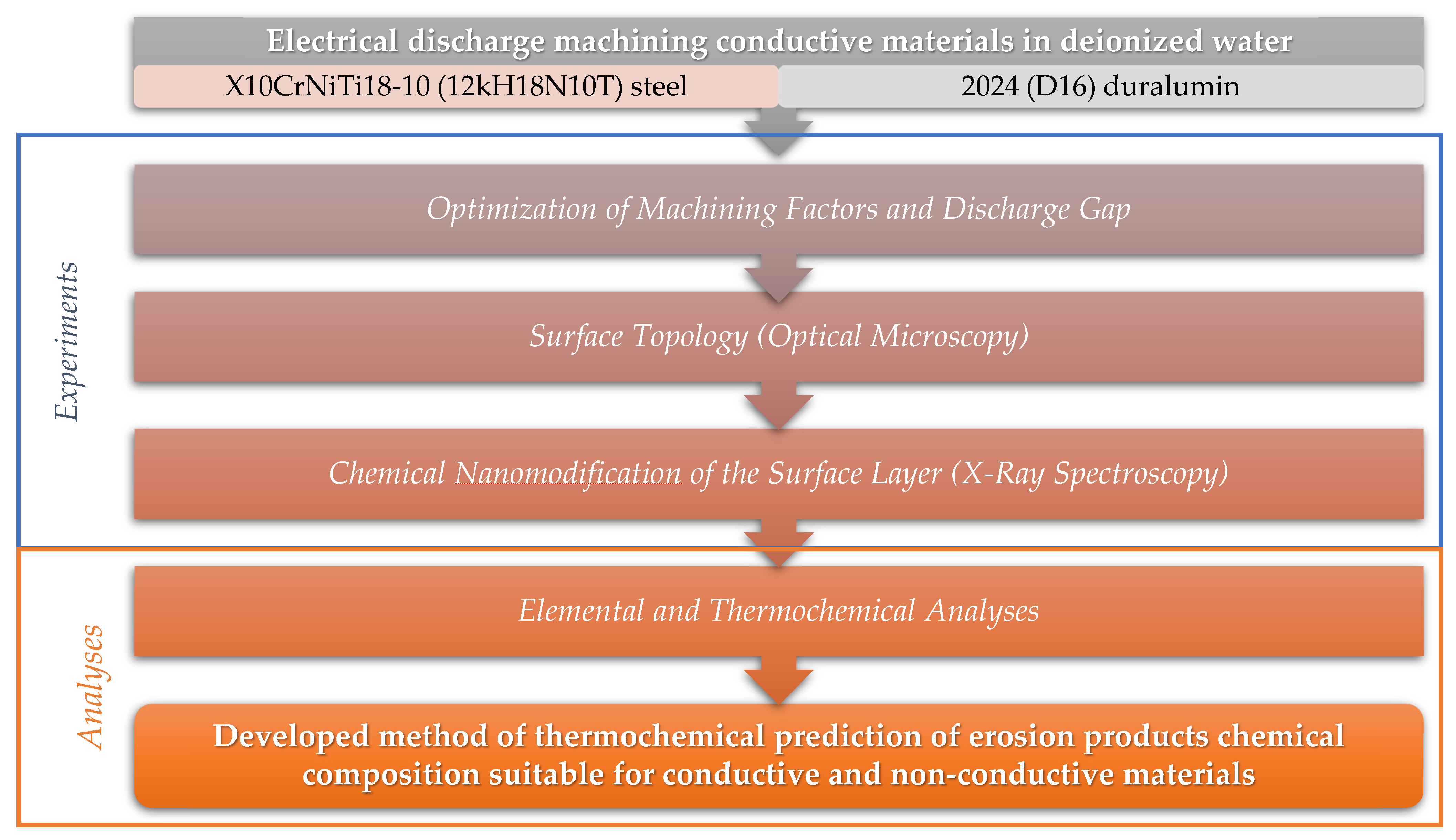 Materials 14 03189 g001
