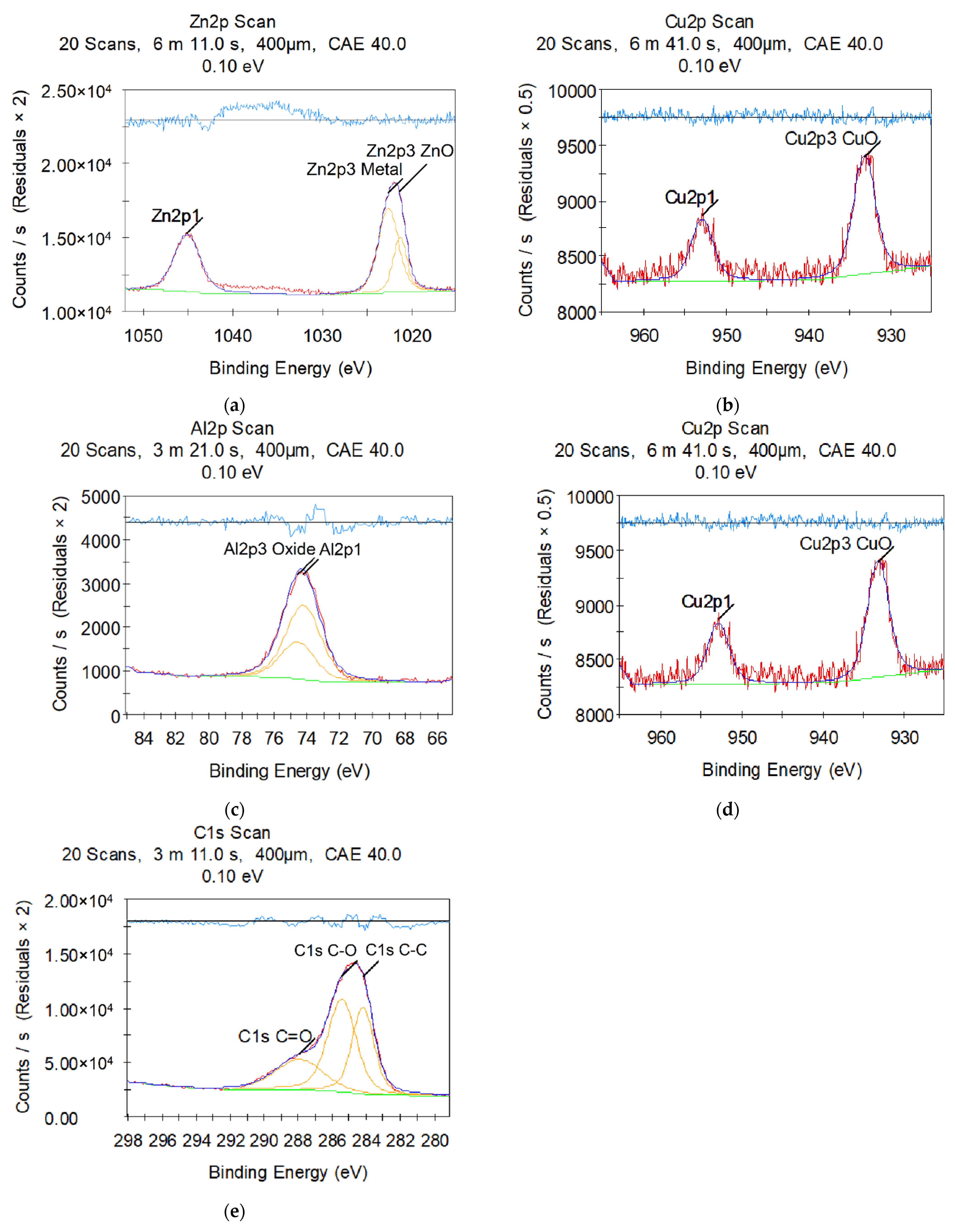Materials 14 03189 g005
