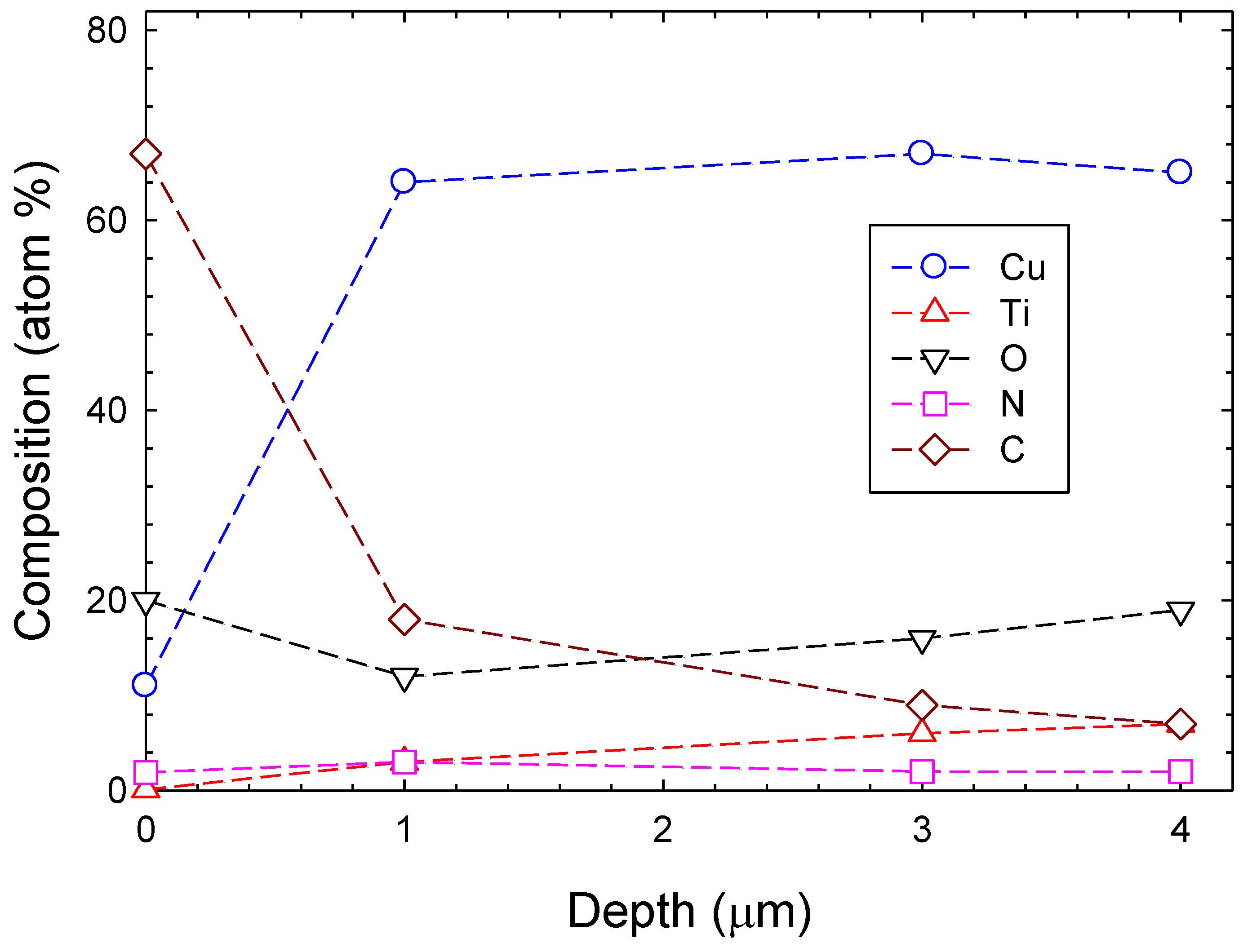 Materials 14 03191 g003