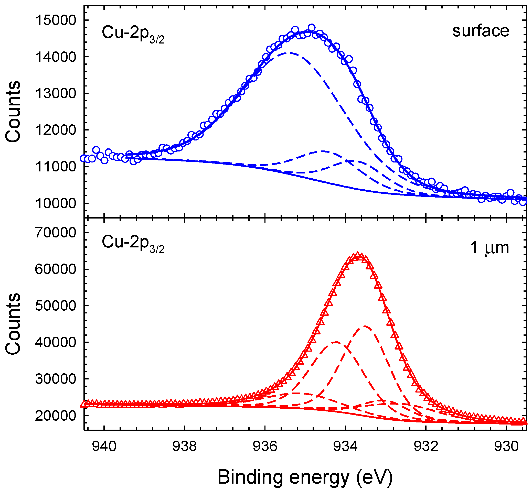 Materials 14 03191 g005
