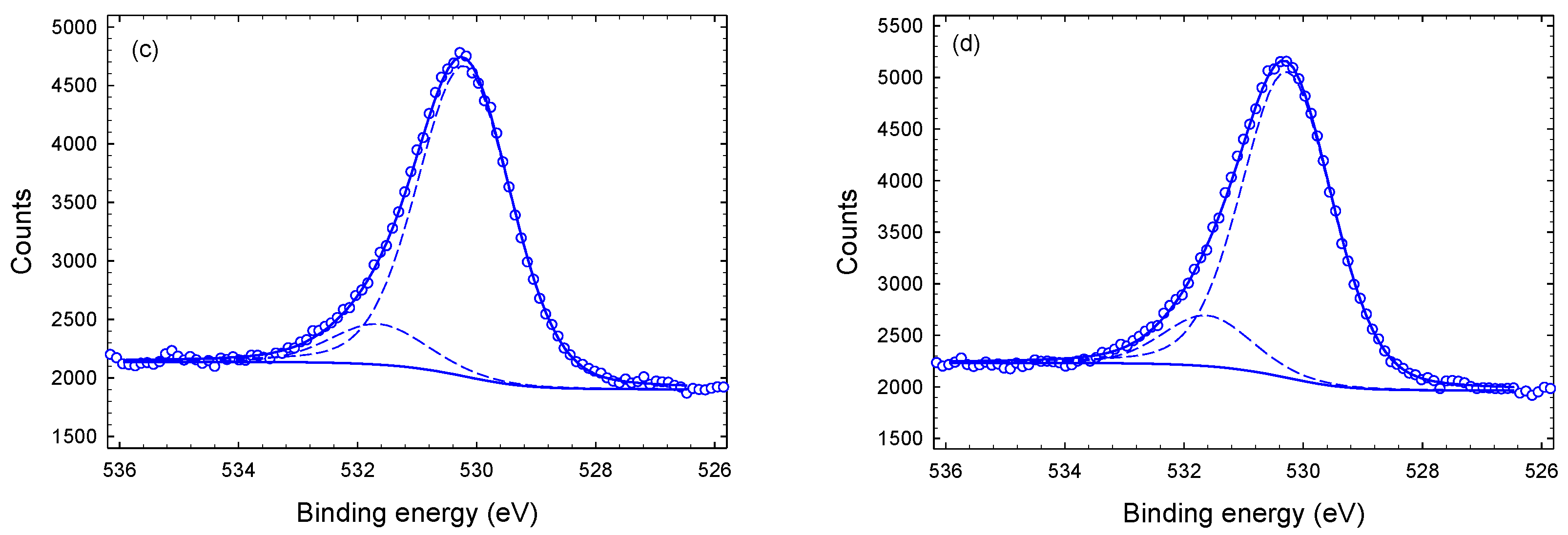 Materials 14 03191 g008b