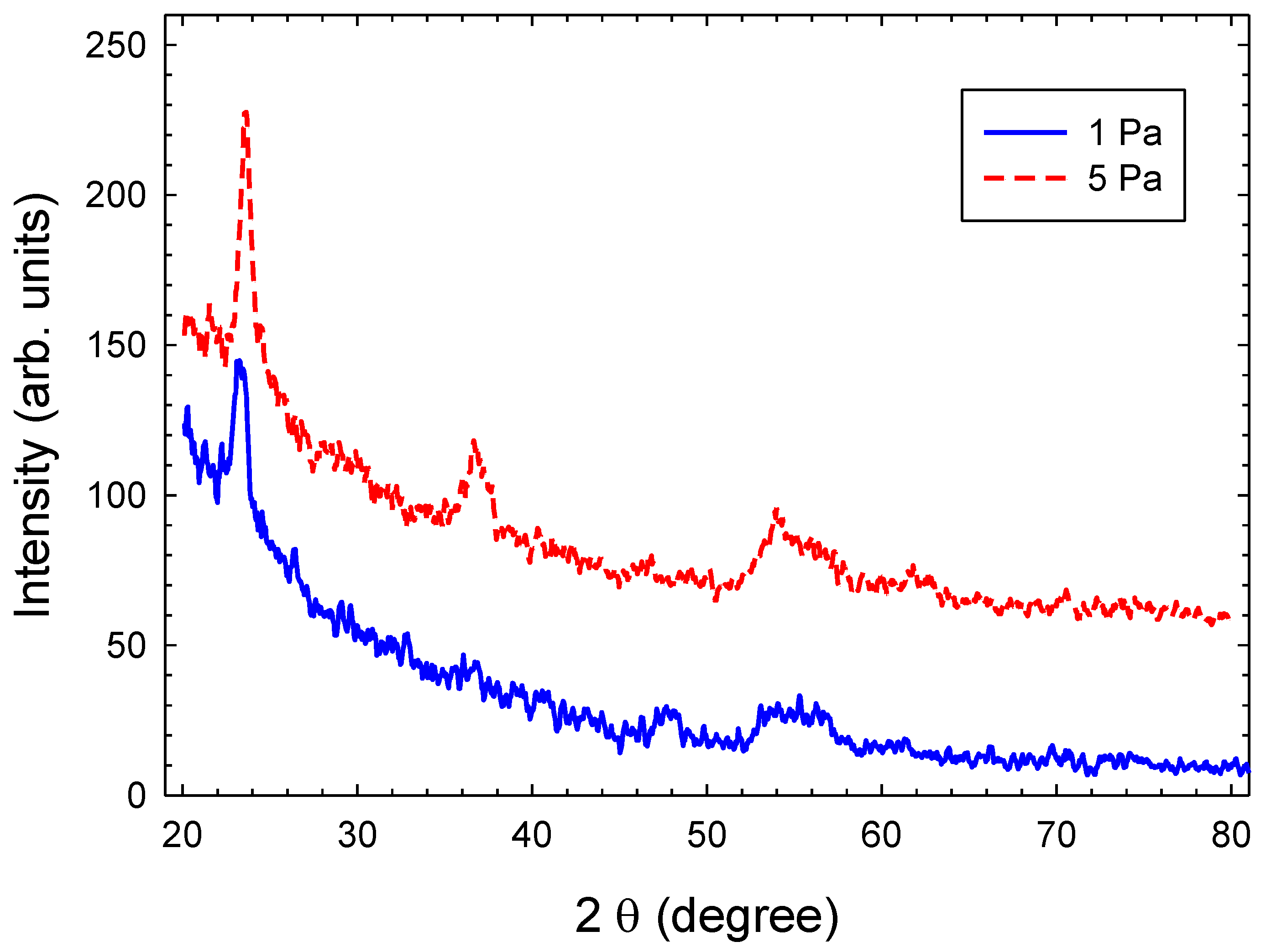 Materials 14 03191 g009