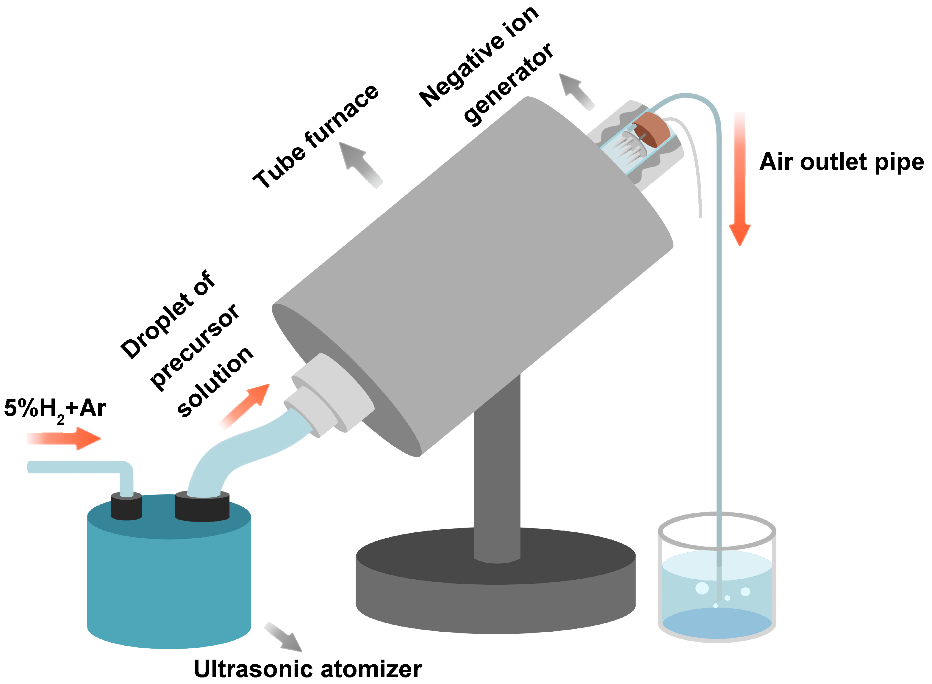 Materials Free FullText Preparation of LiFePO4 Powders by