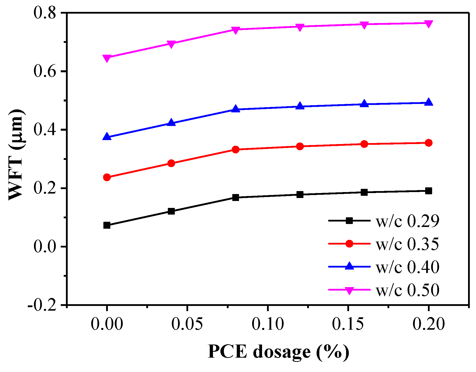 Materials 14 03195 g005 Materials 14 03195 g005