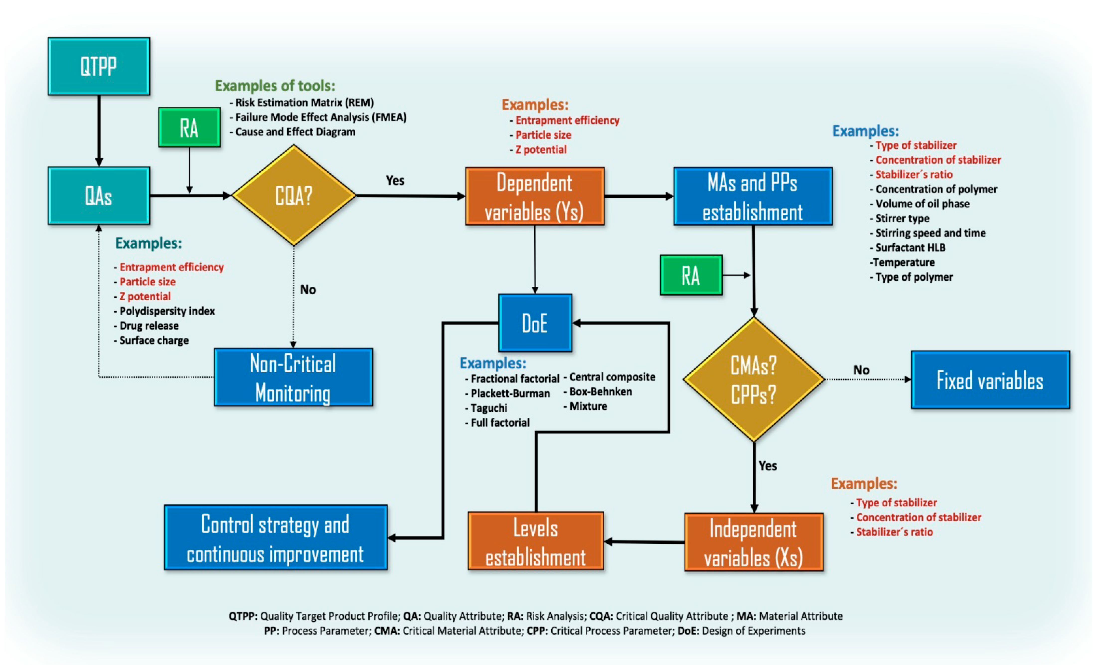 Materials 14 03197 g005