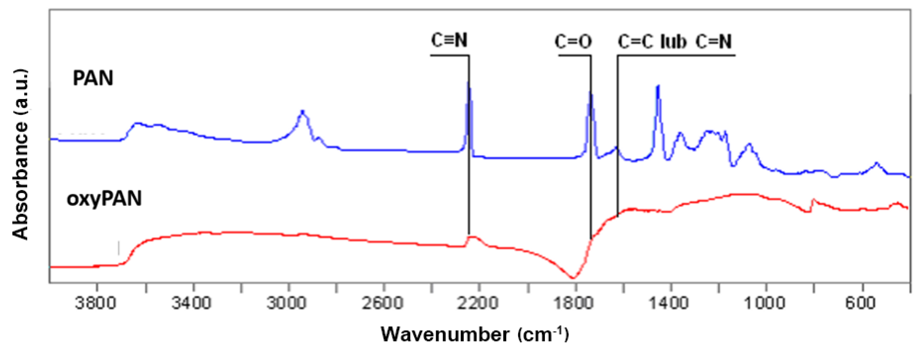 Materials 14 03198 g001 Materials 14 03198 g001
