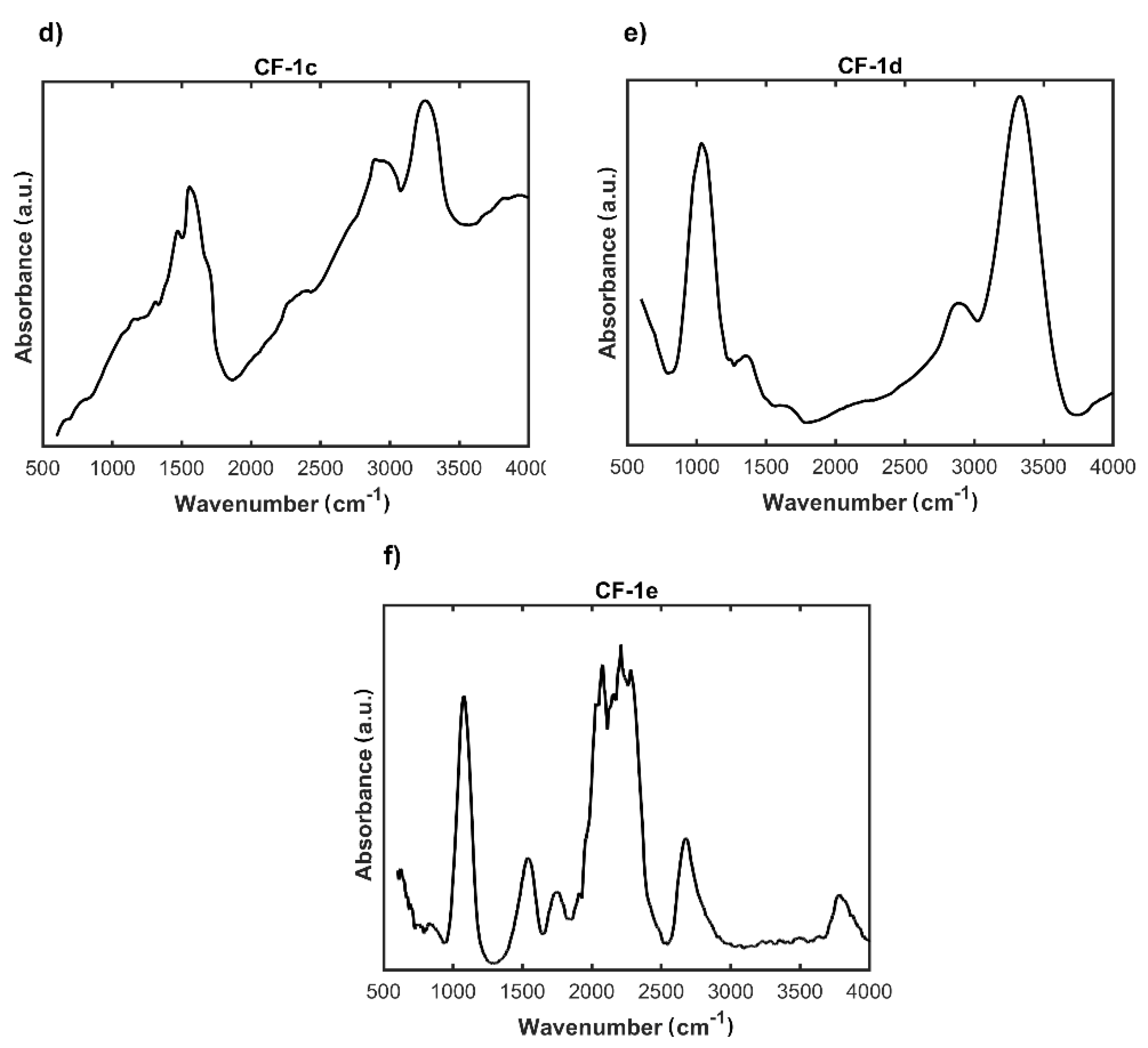 Materials 14 03198 g004b Materials 14 03198 g004b