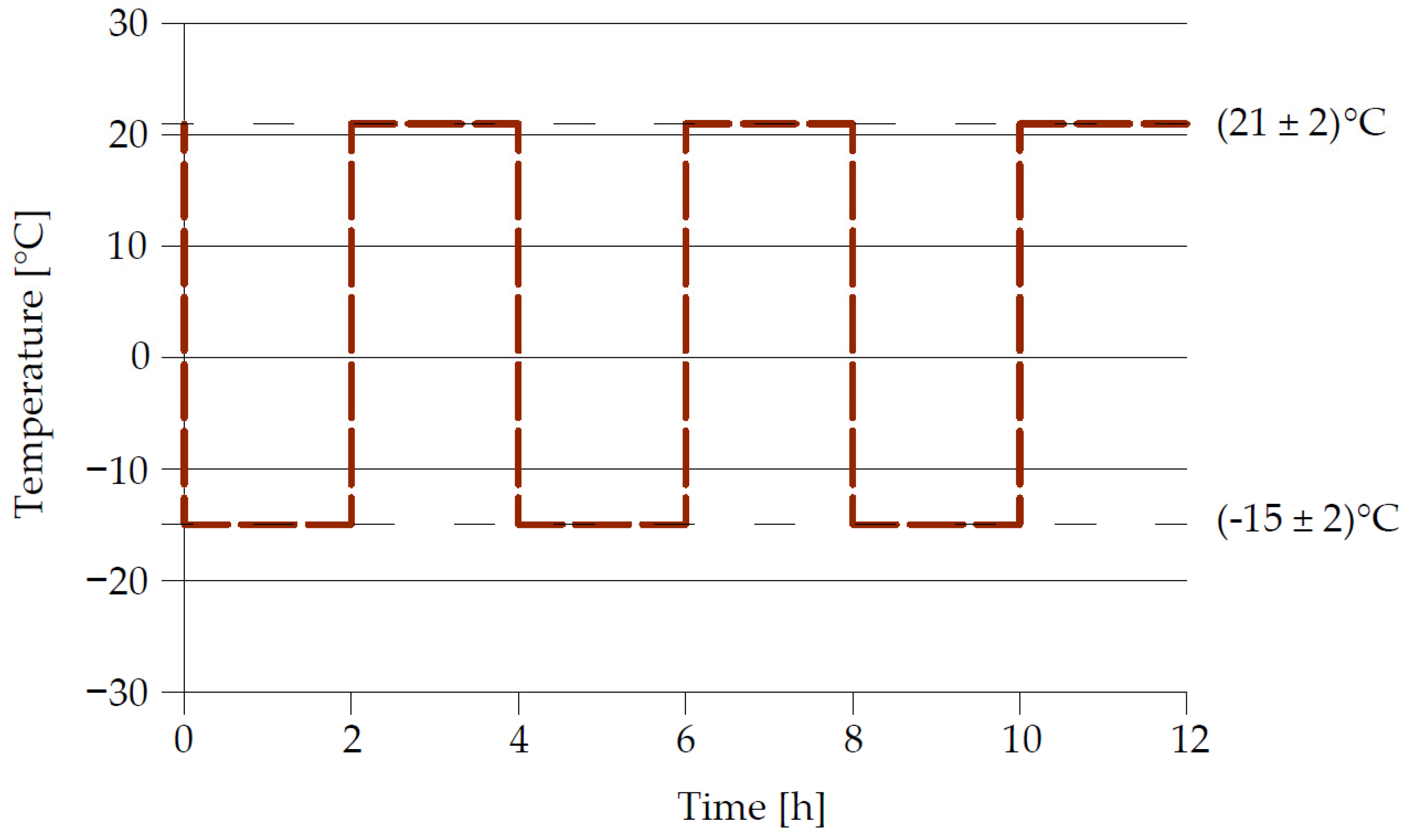 Materials 14 03199 g002 550