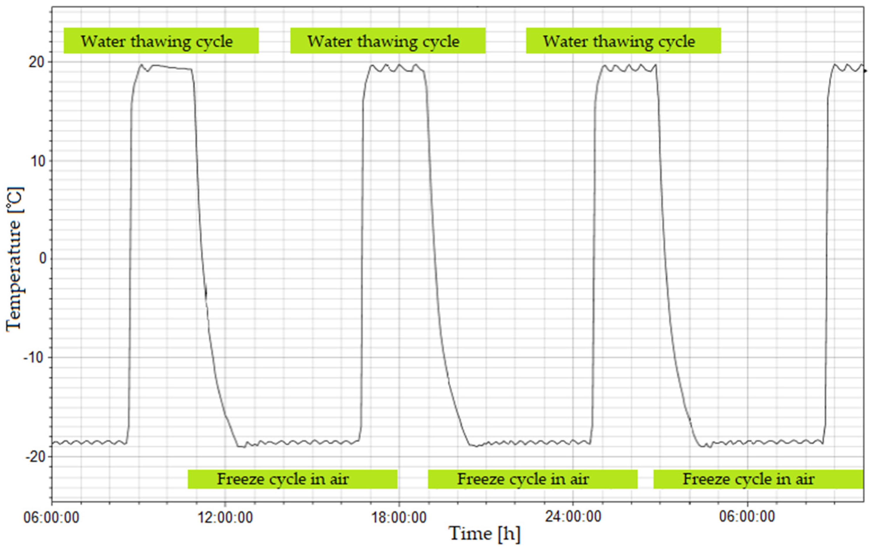 Materials 14 03199 g004 550