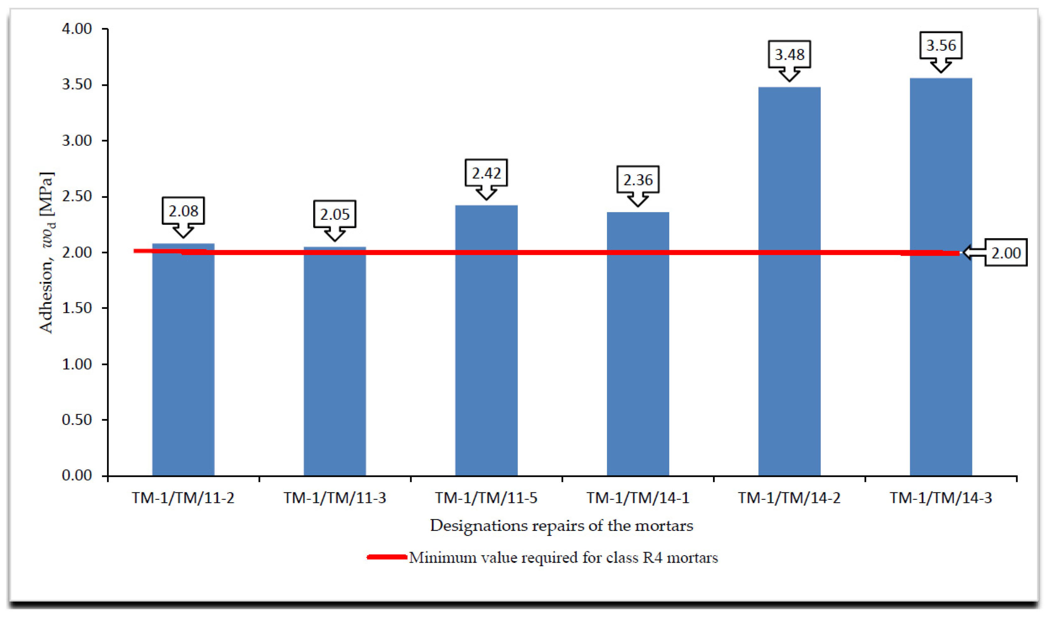 Materials 14 03199 g005 550