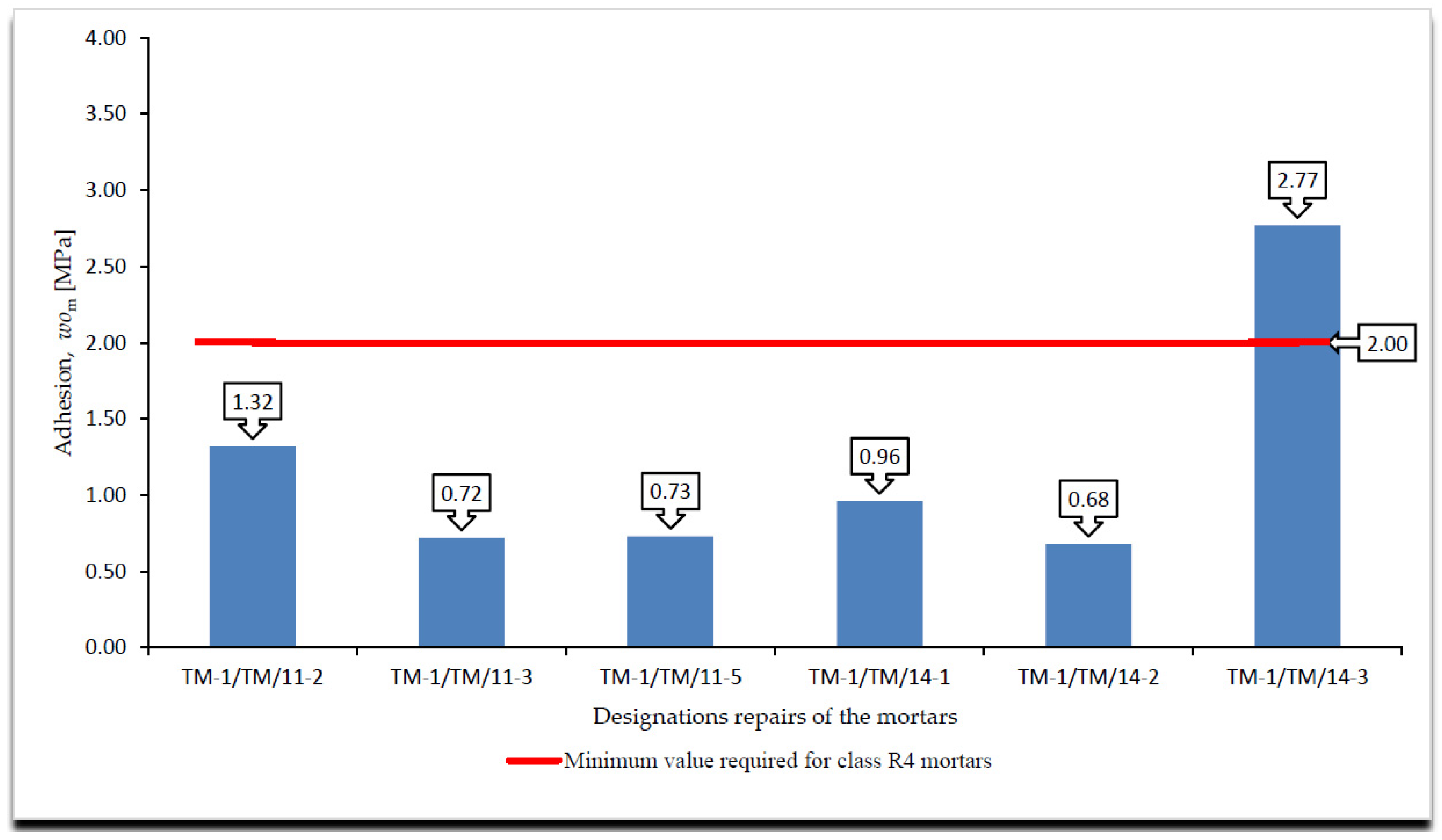 Materials 14 03199 g006 550