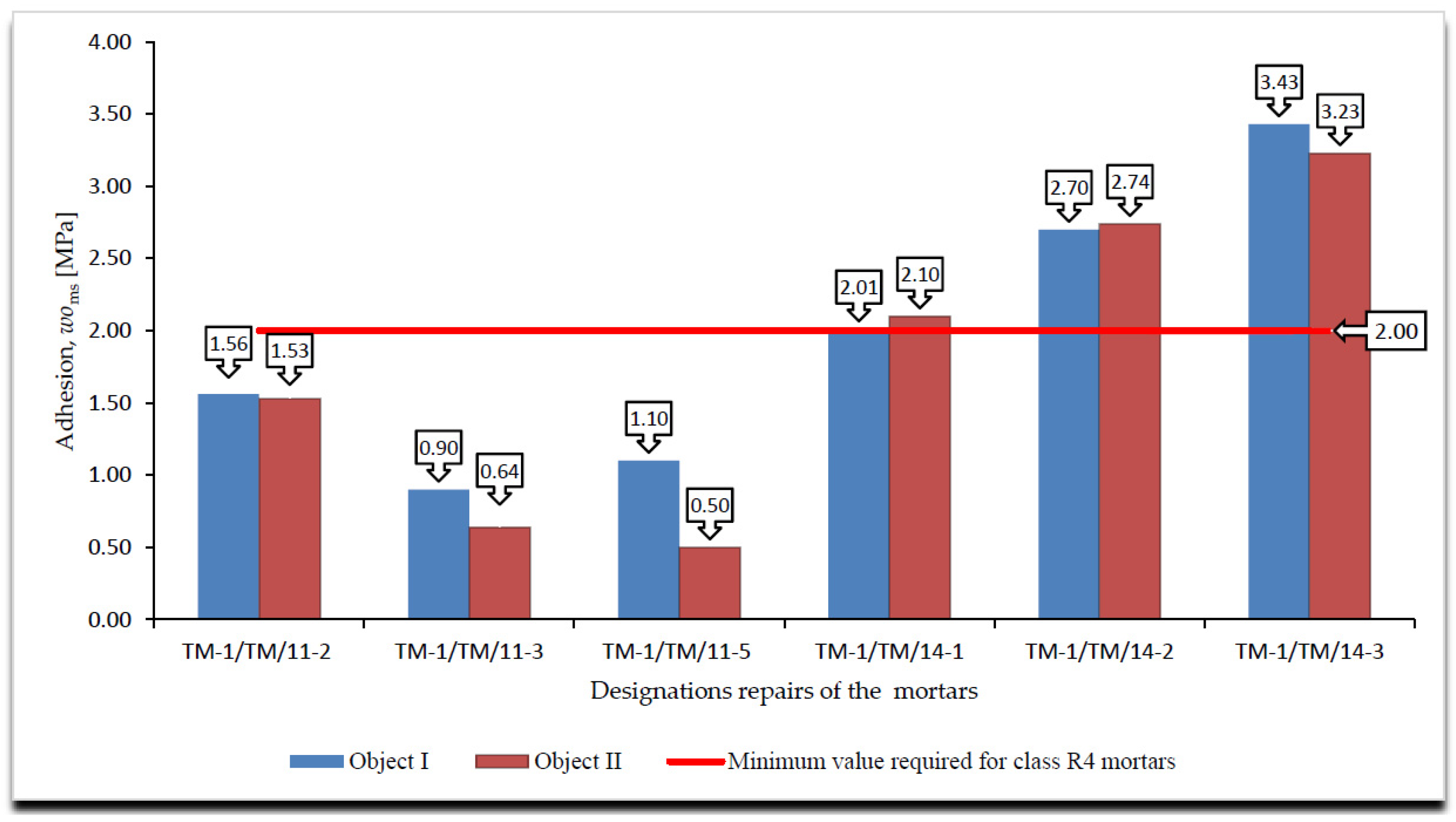 Materials 14 03199 g007 550