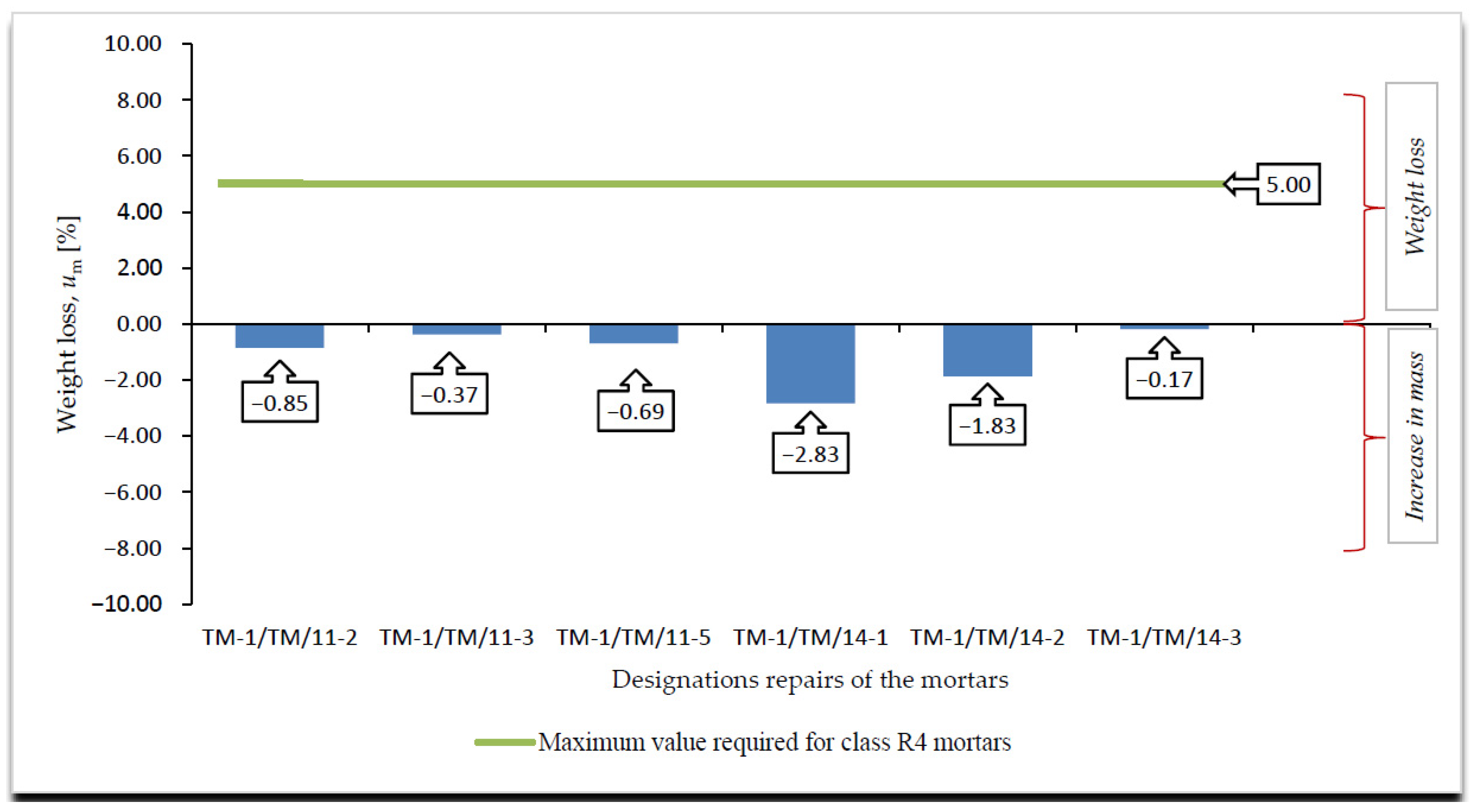 Materials 14 03199 g008 550
