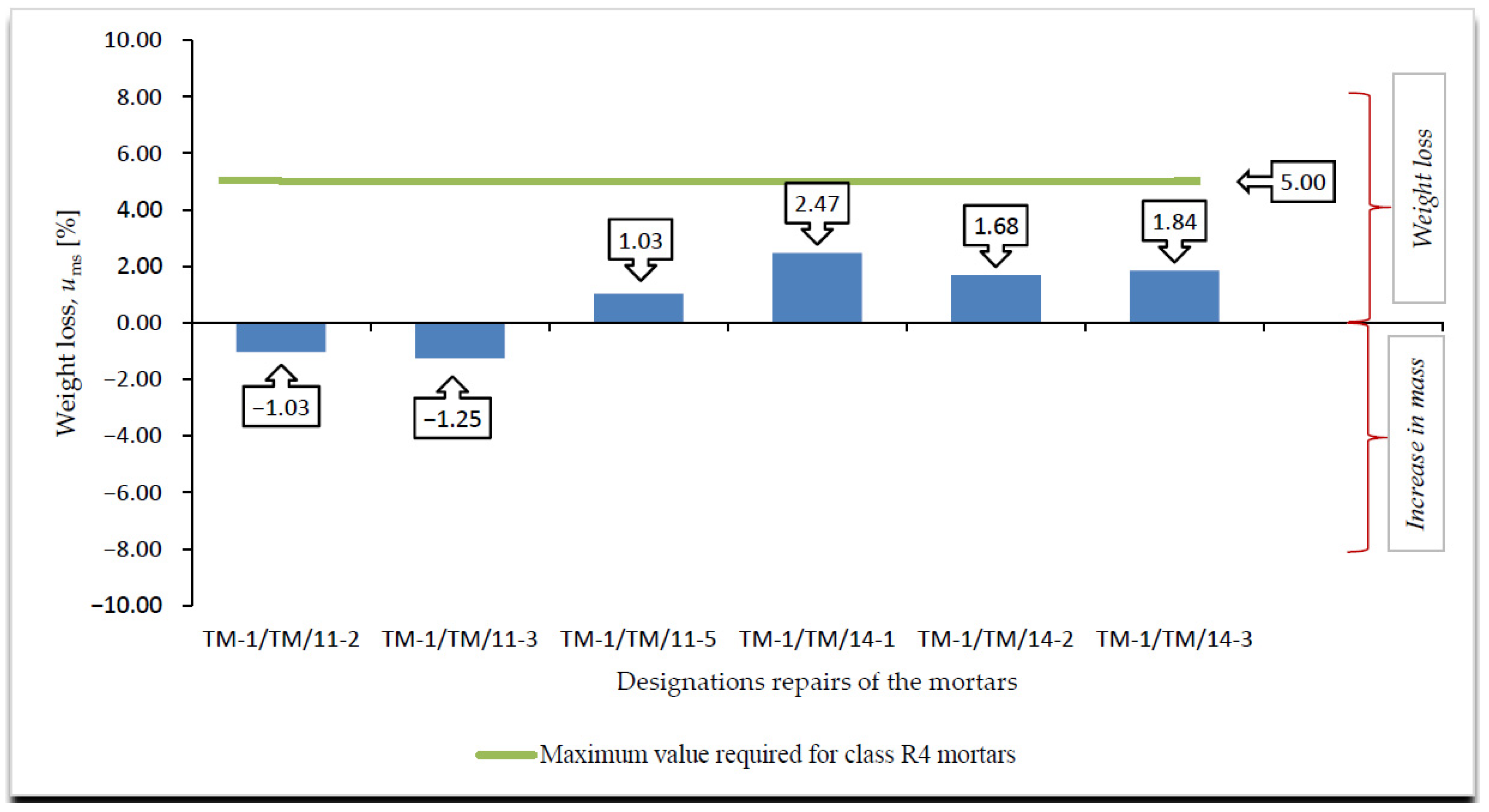 Materials 14 03199 g009 550