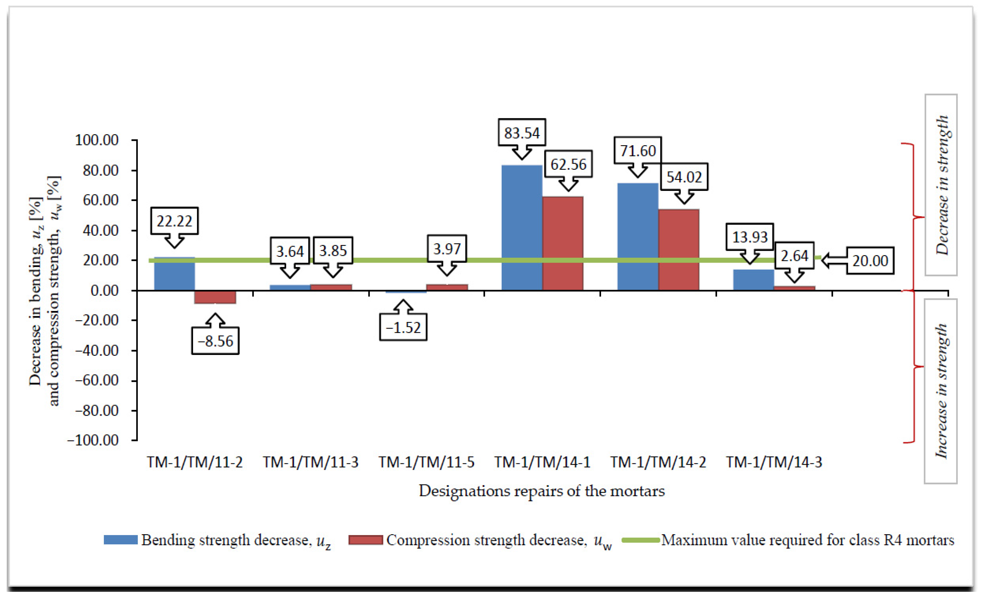 Materials 14 03199 g010 550