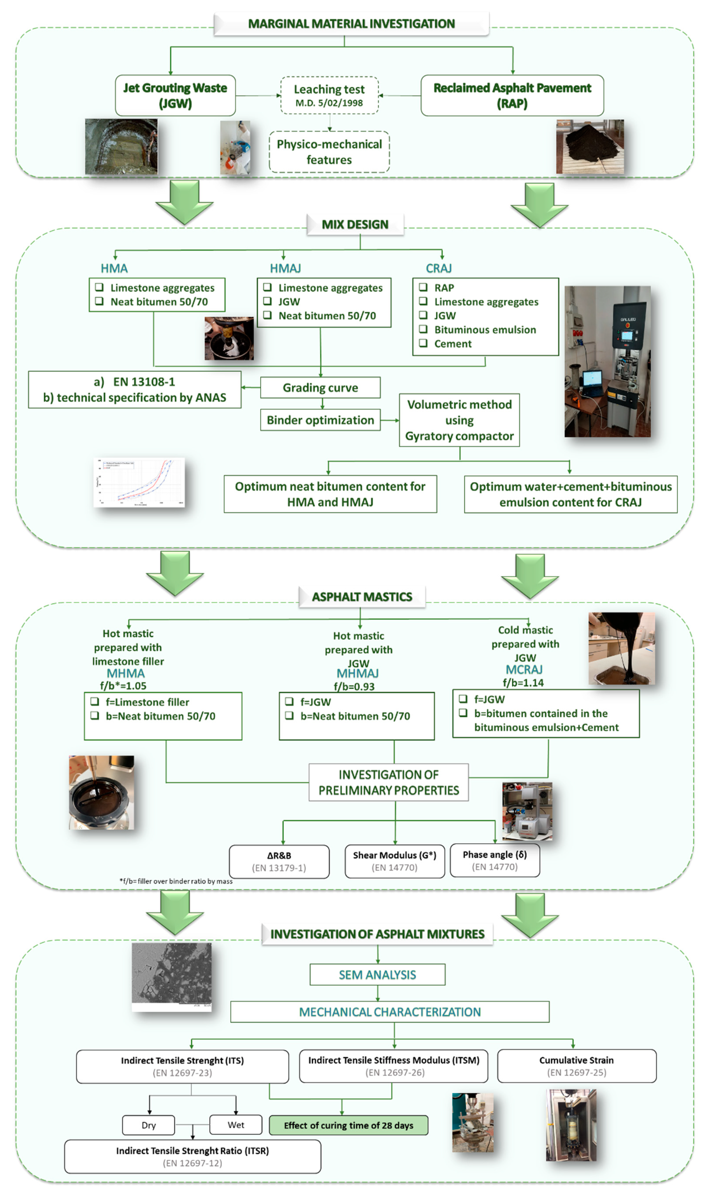 Materials 14 03200 g001