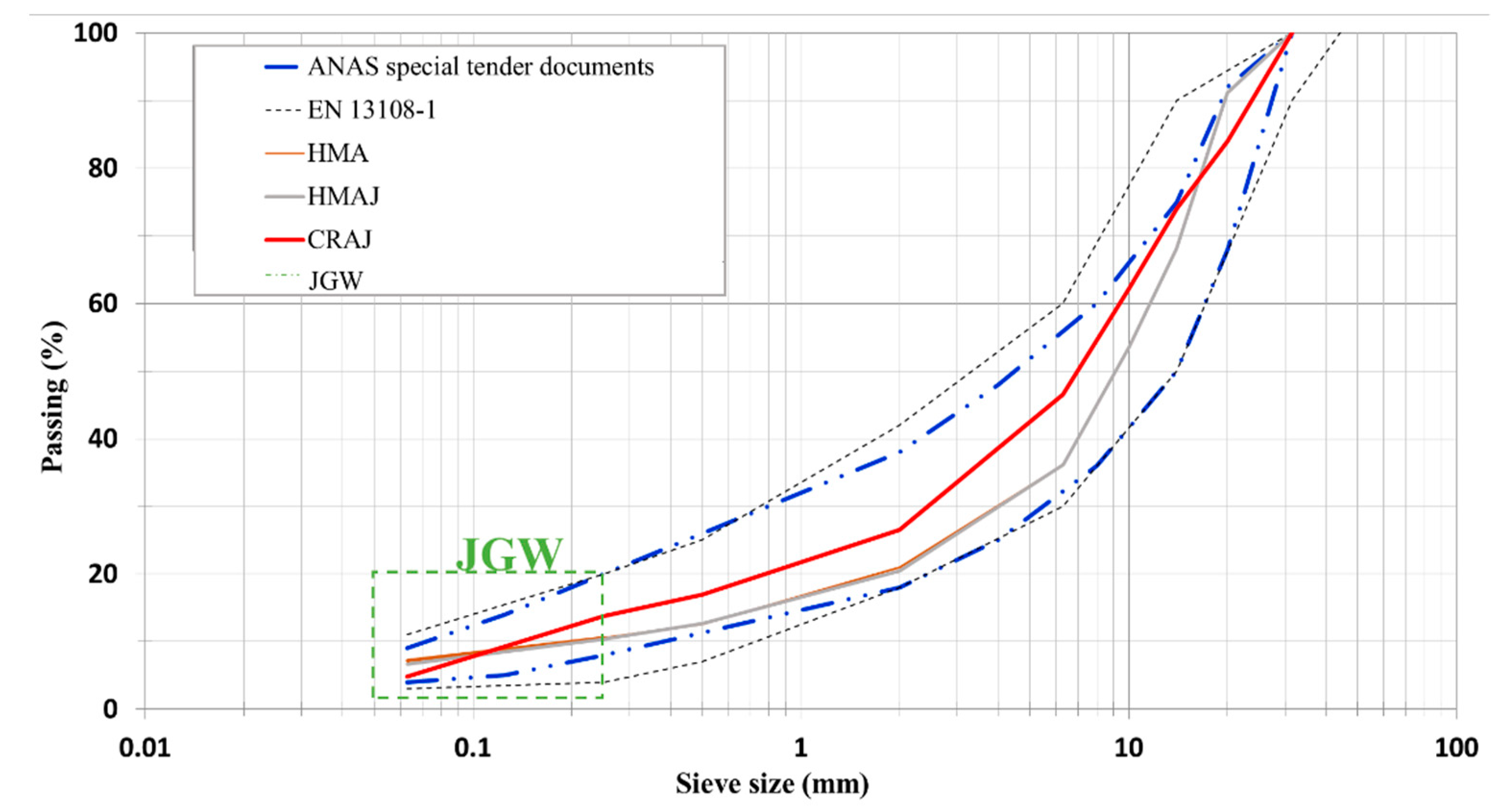 Materials 14 03200 g006