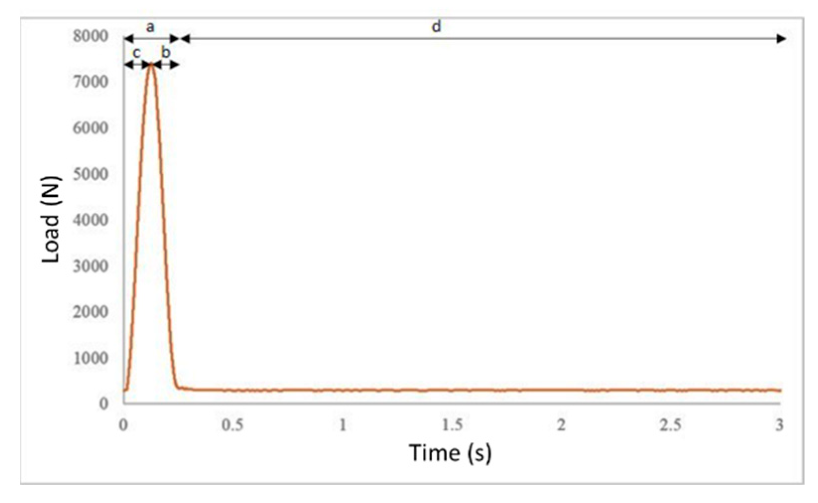 Materials 14 03200 g012
