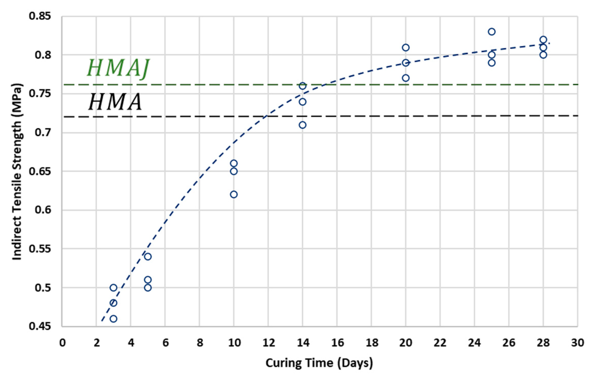 Materials 14 03200 g016